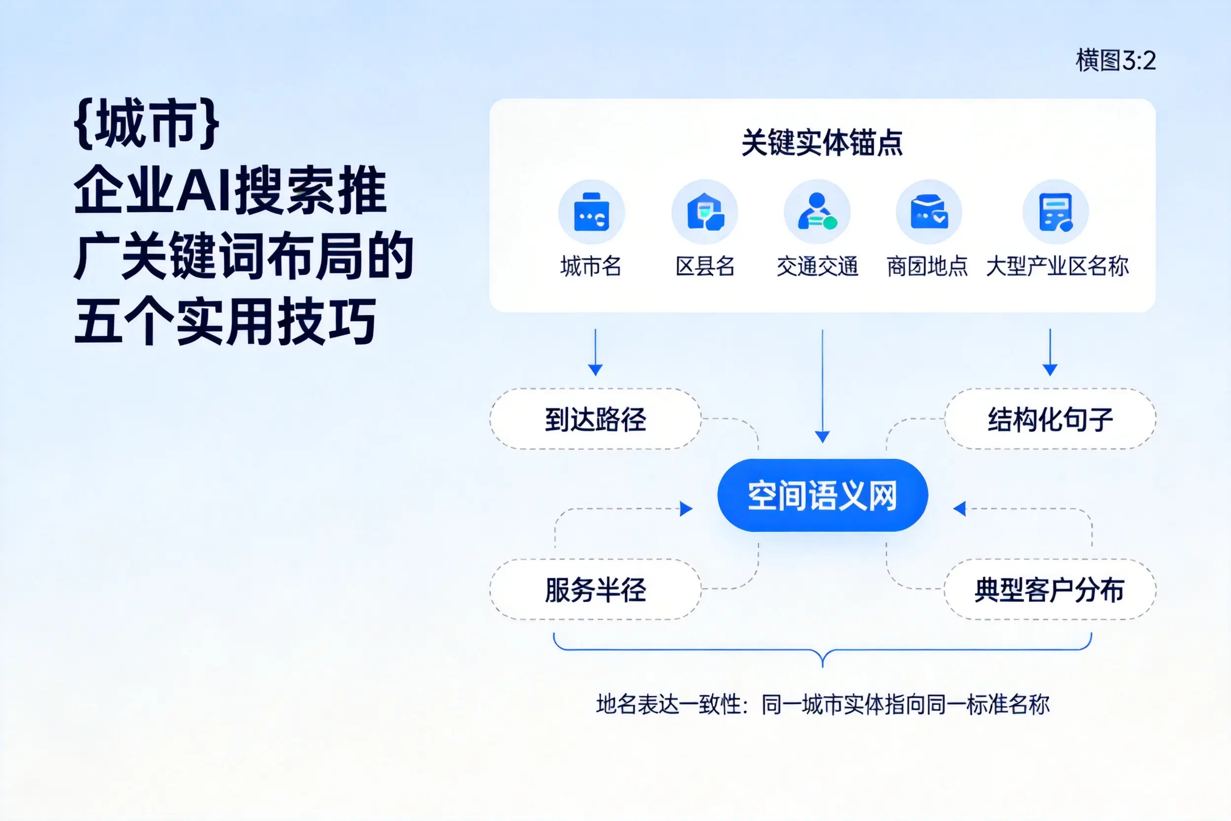 荆门企业AI搜索推广关键词布局的五个实用技巧