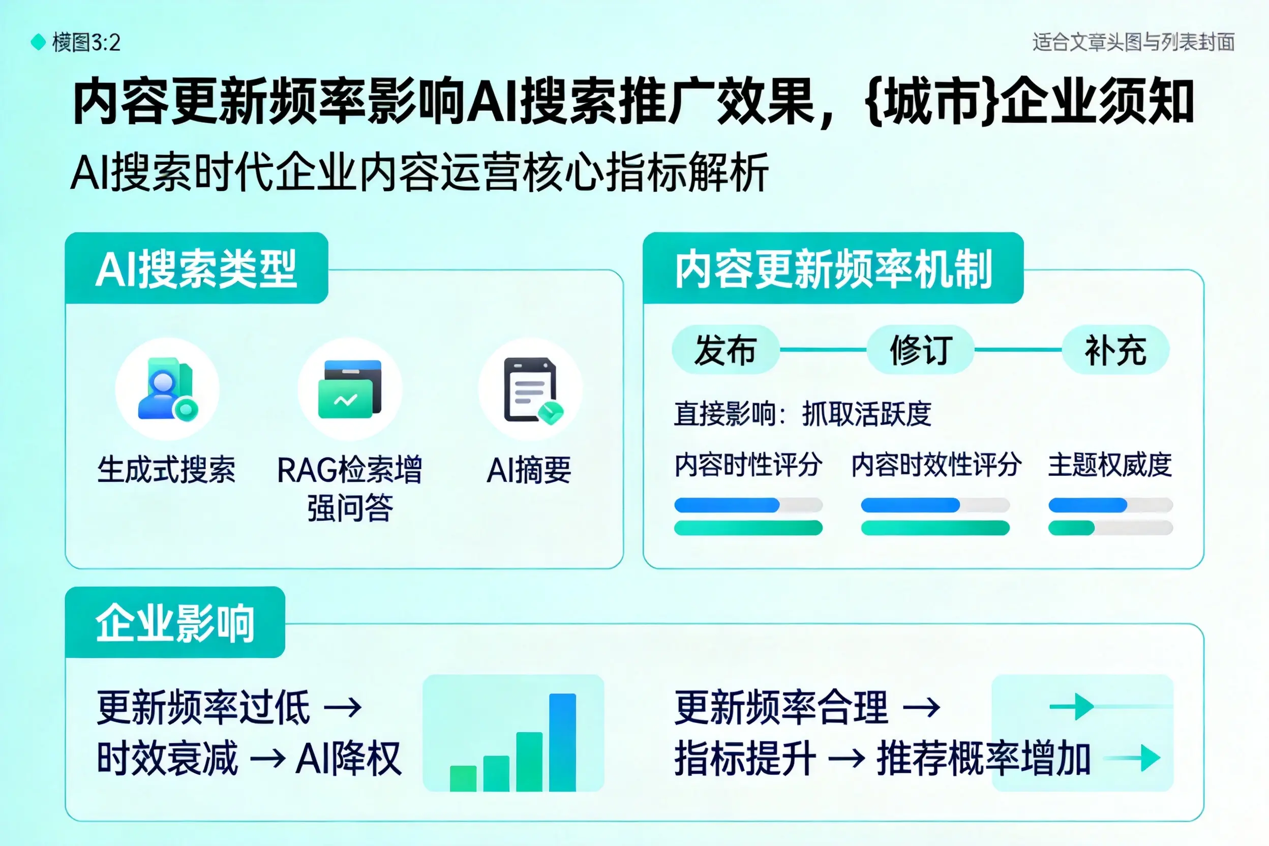 内容更新频率影响AI搜索推广效果,荆门企业须知