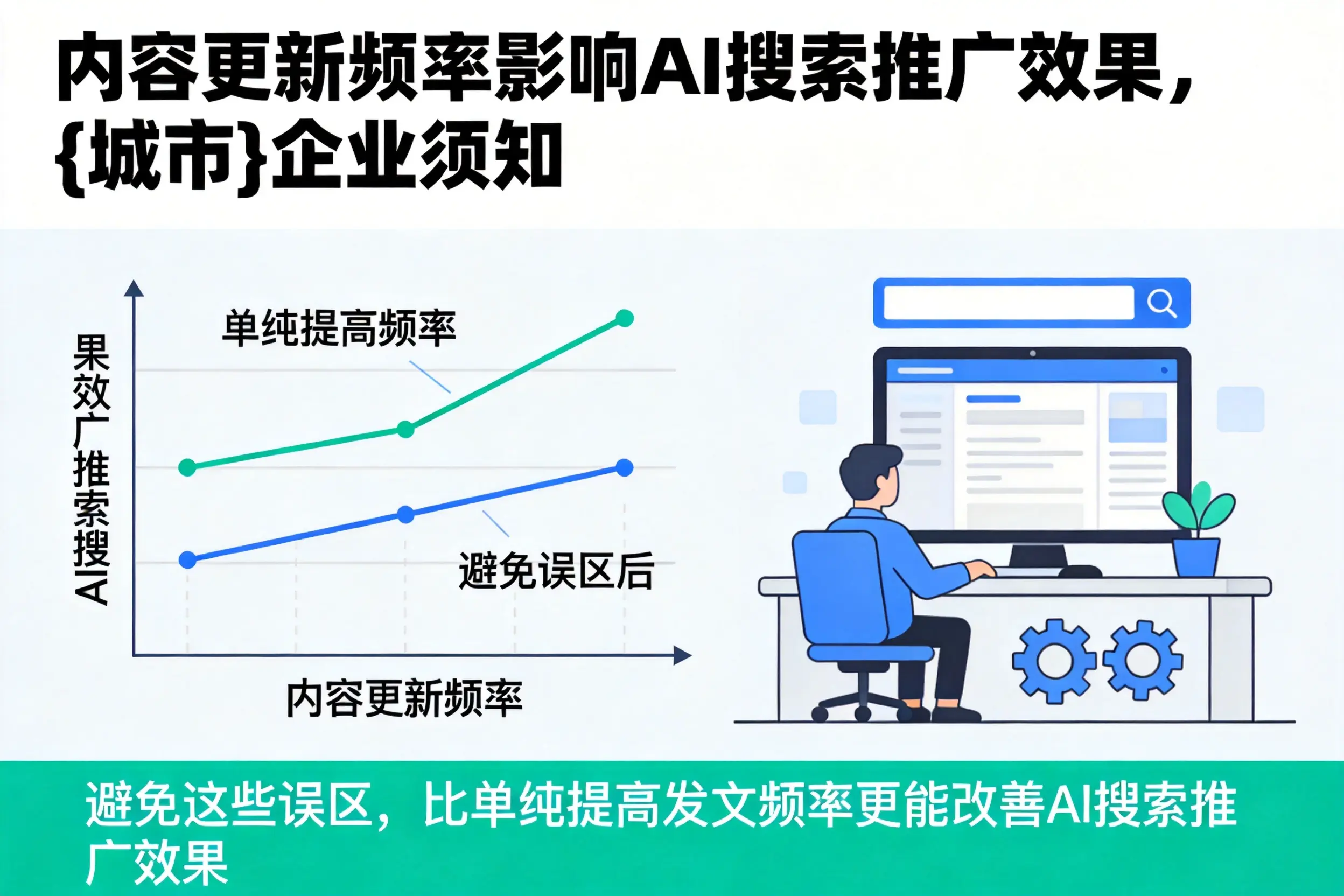 内容更新频率影响AI搜索推广效果,荆门企业须知