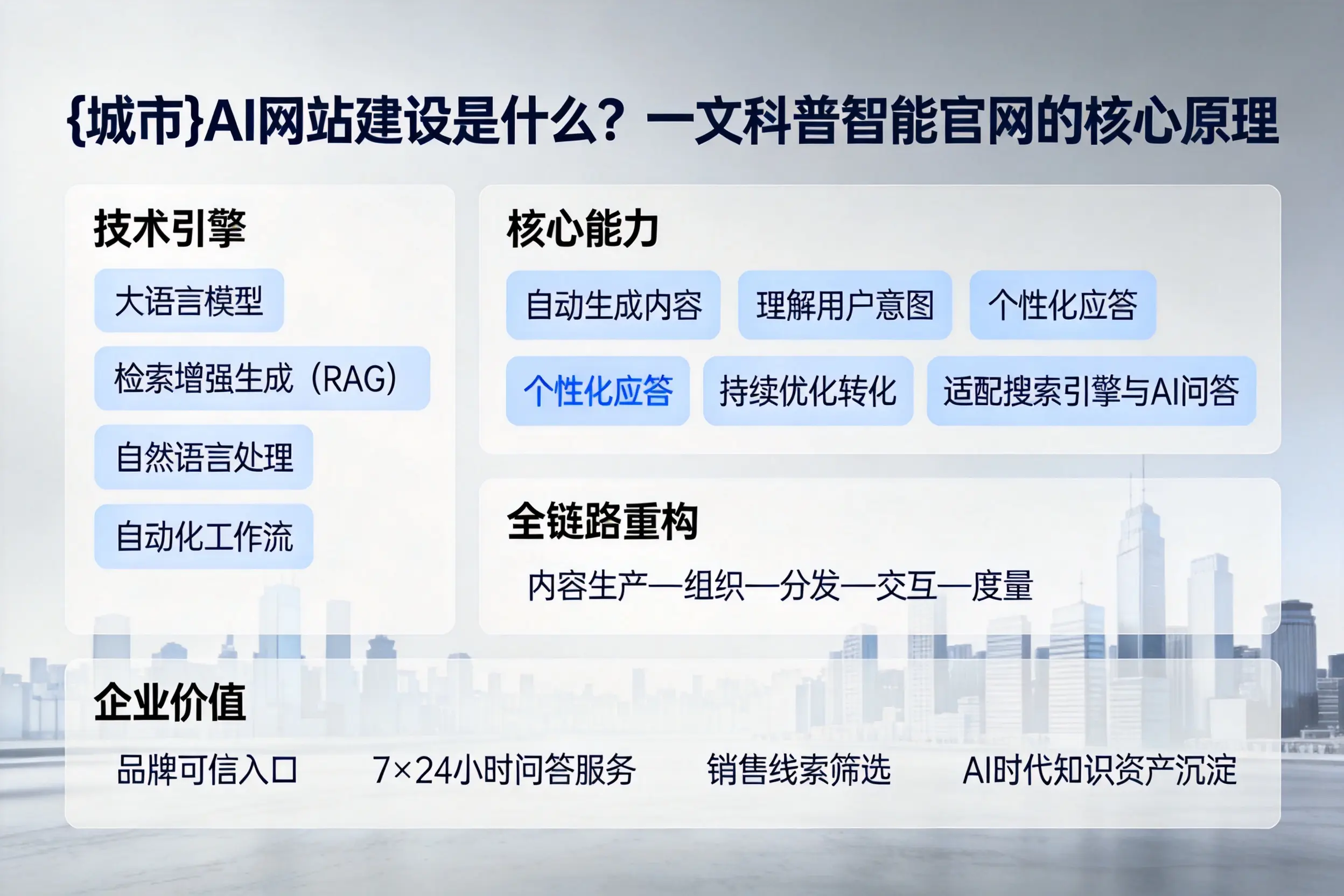 荆门AI网站建设是什么?一文科普智能官网的核心原理