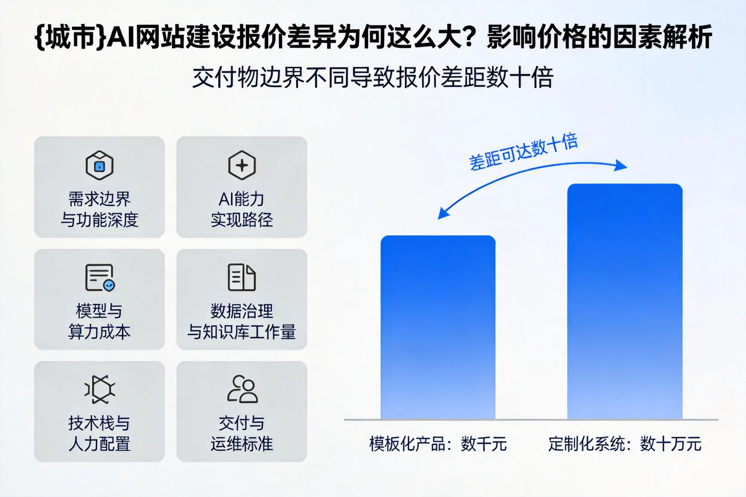 荆门AI网站建设报价差异为何这么大?影响价格的因素解析