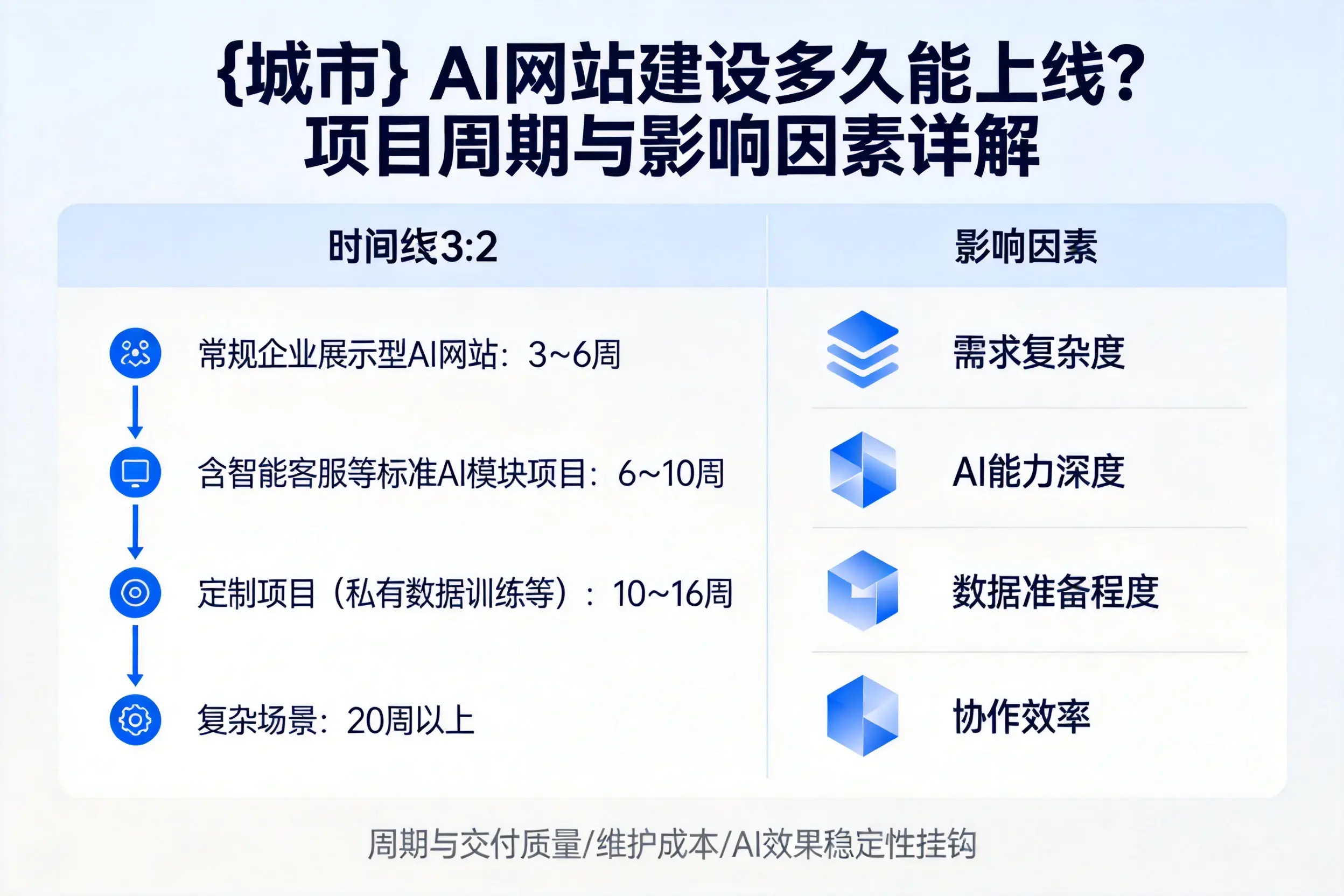 荆门AI网站建设多久能上线？项目周期与影响因素详解