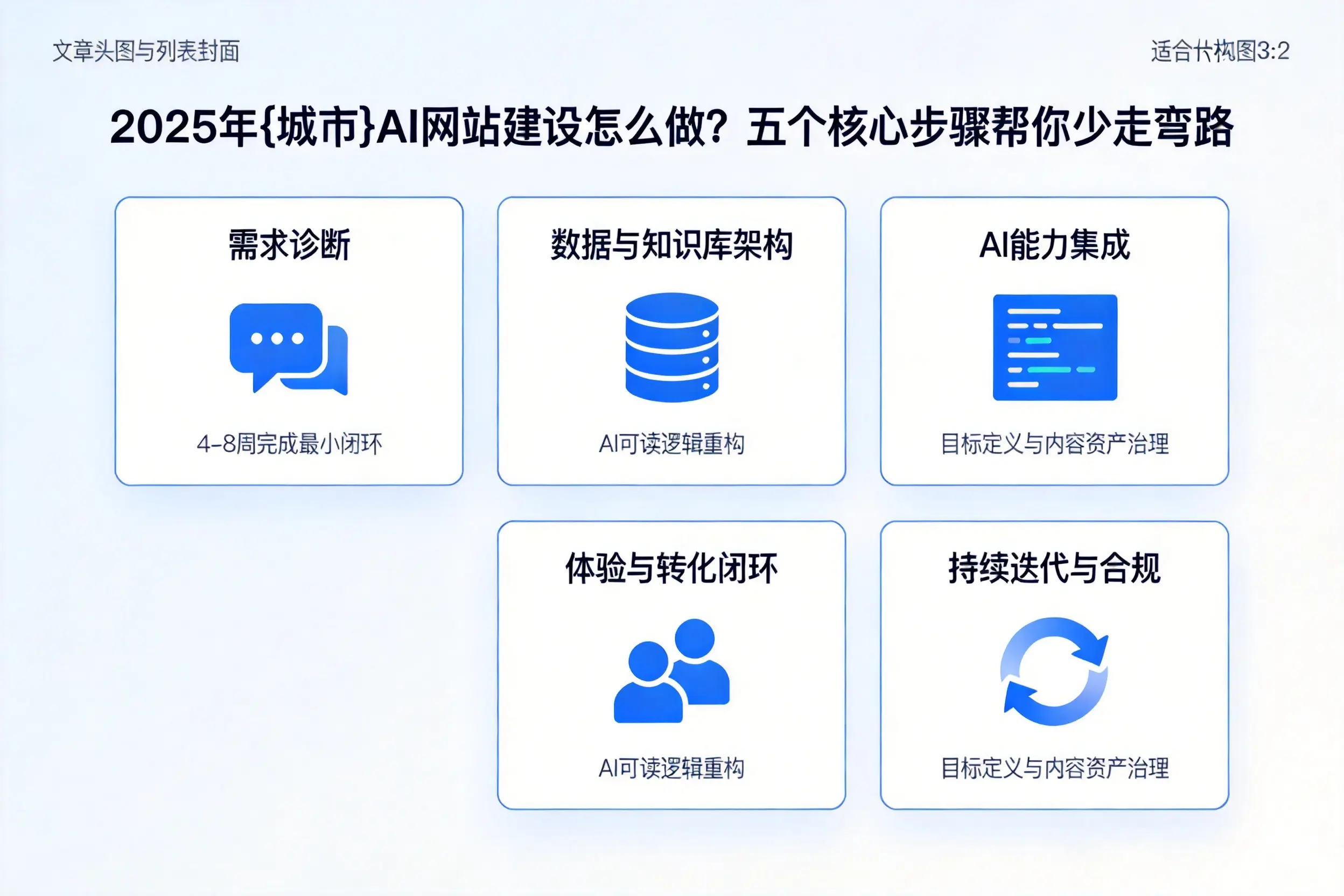 2025年荆门AI网站建设怎么做？五个核心步骤帮你少走弯路