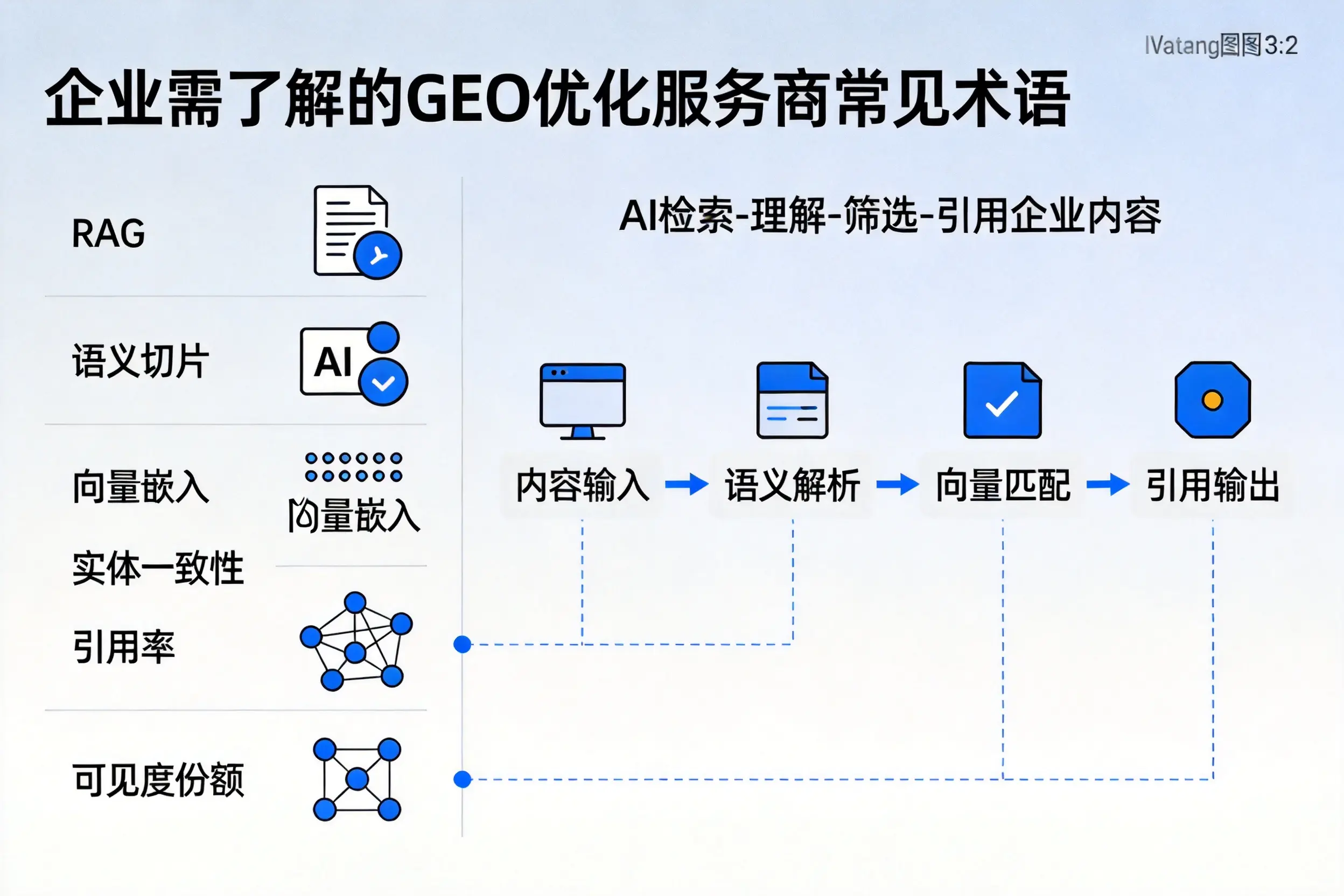 荆门企业需了解的GEO优化服务商常见术语