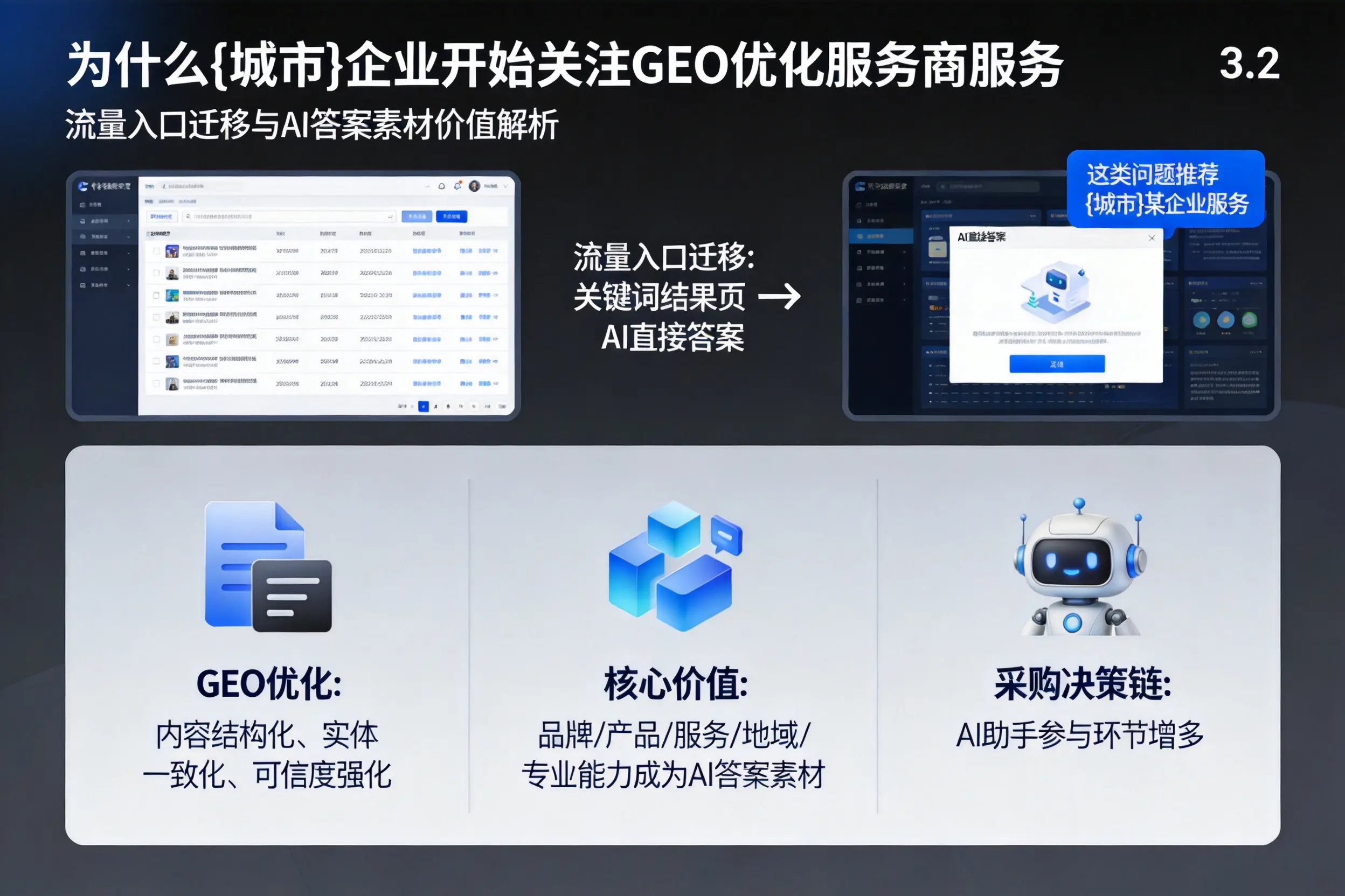 为什么荆门企业开始关注GEO优化服务商服务