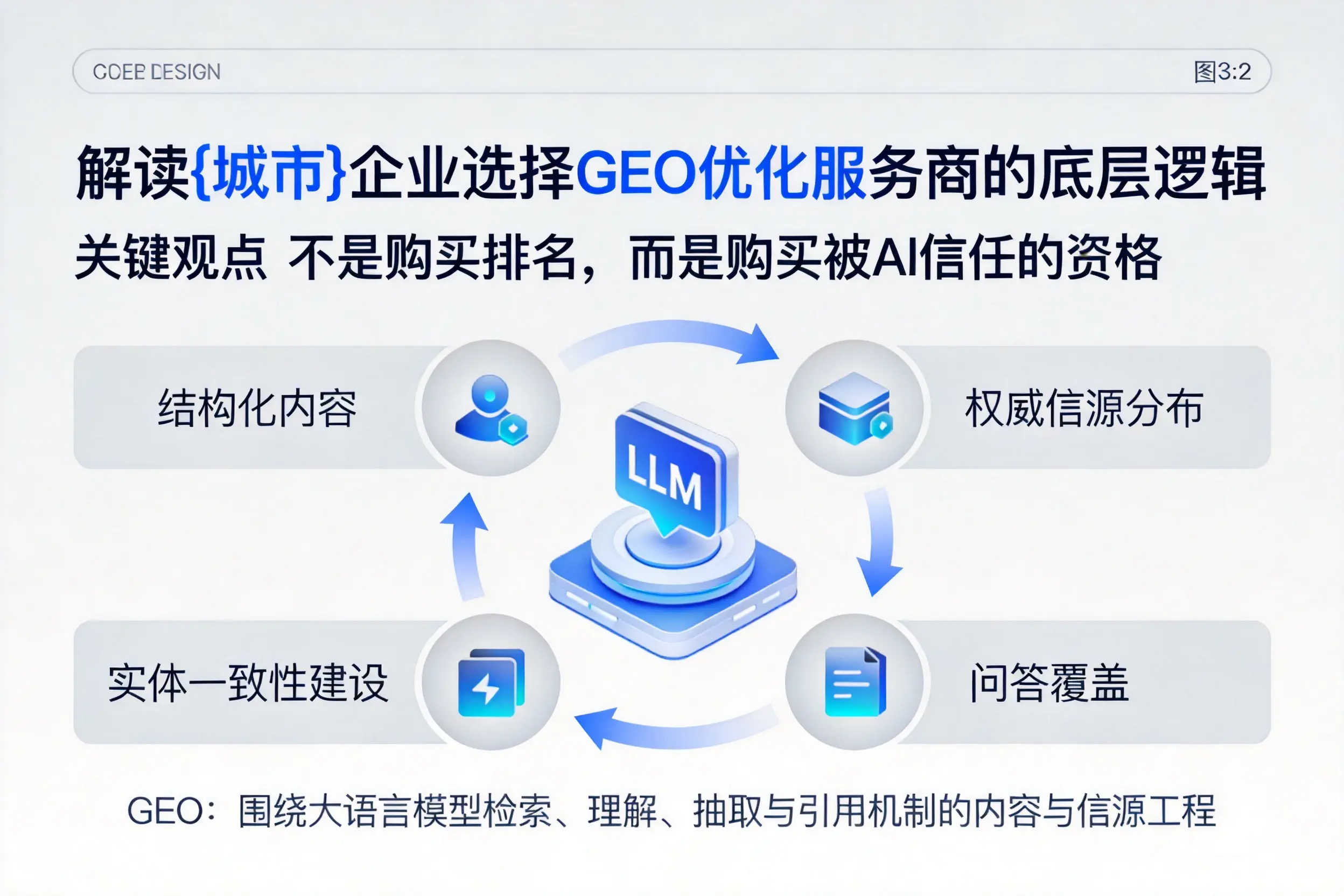 解读荆门企业选择GEO优化服务商的底层逻辑
