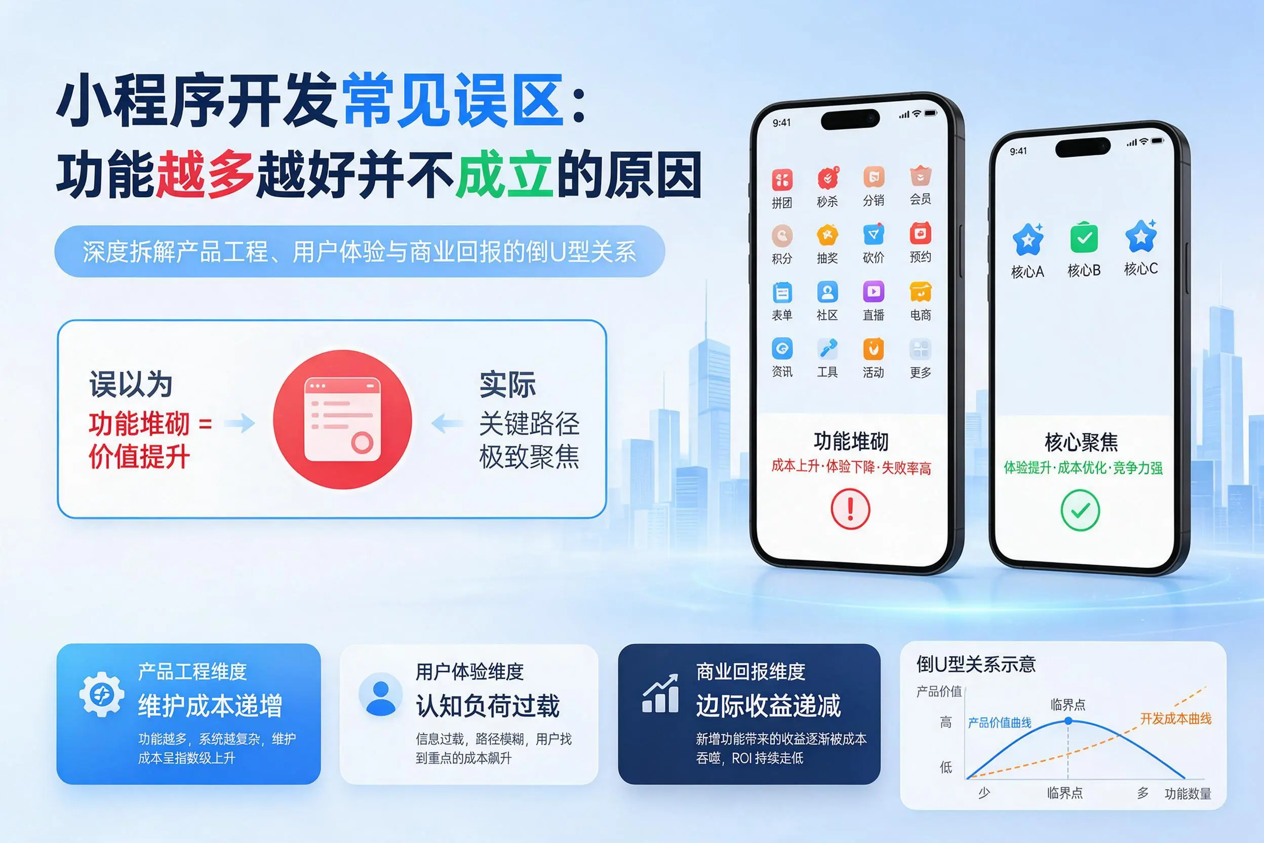荆门小程序开发常见误区：功能越多越好并不成立的原因