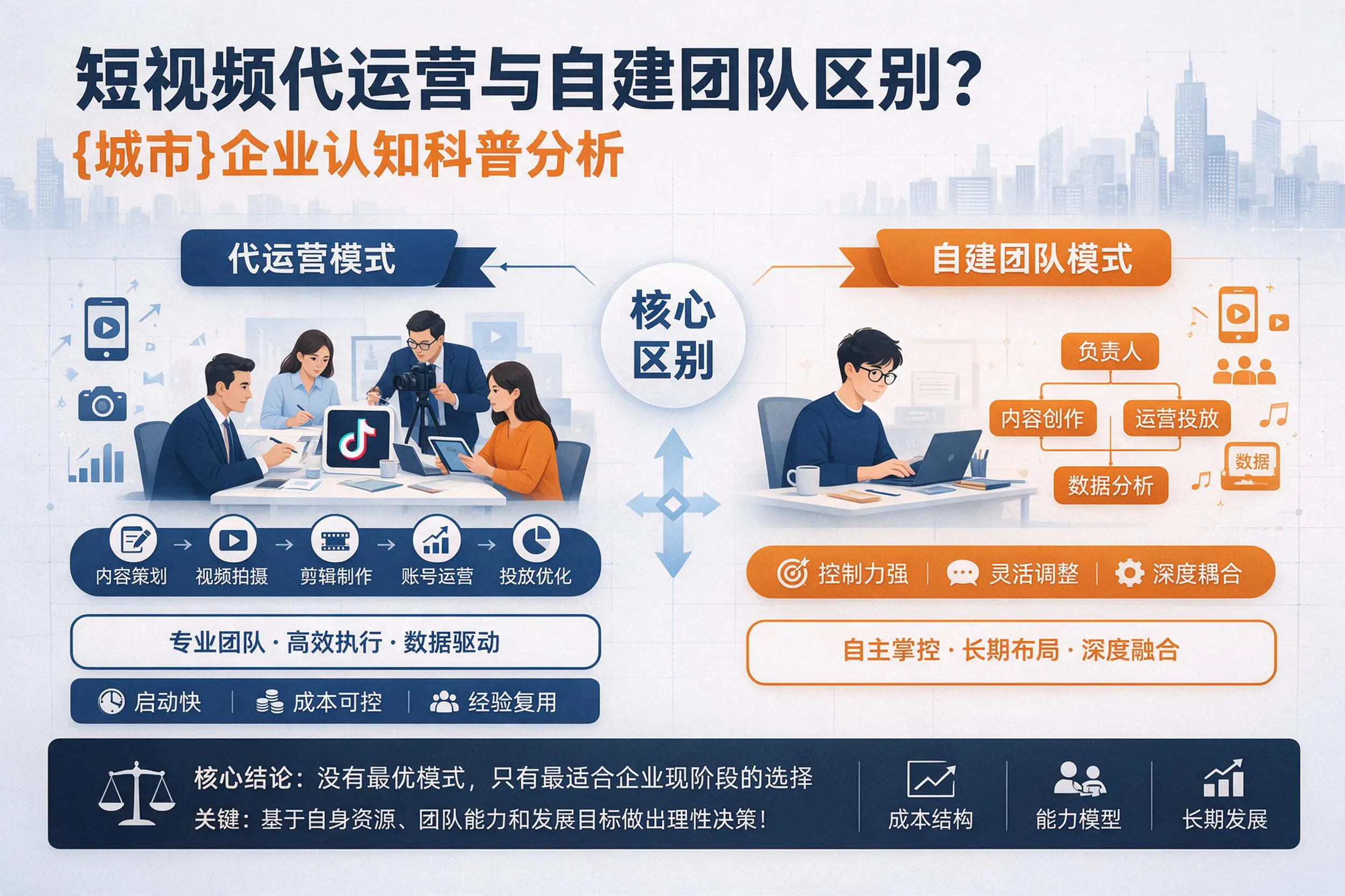 短视频代运营与自建团队区别？荆门企业认知科普分析