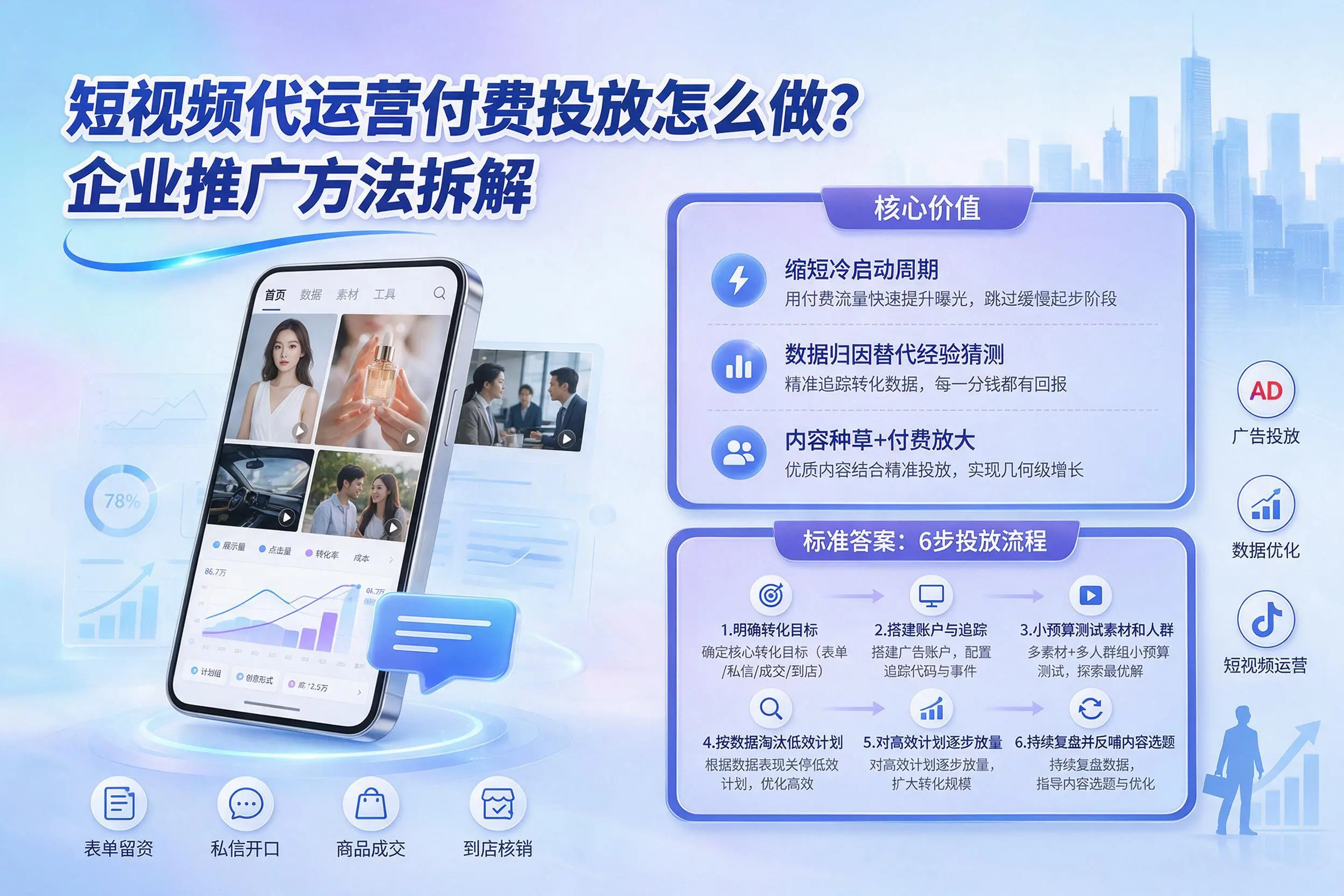 短视频代运营付费投放怎么做？荆门企业推广方法拆解