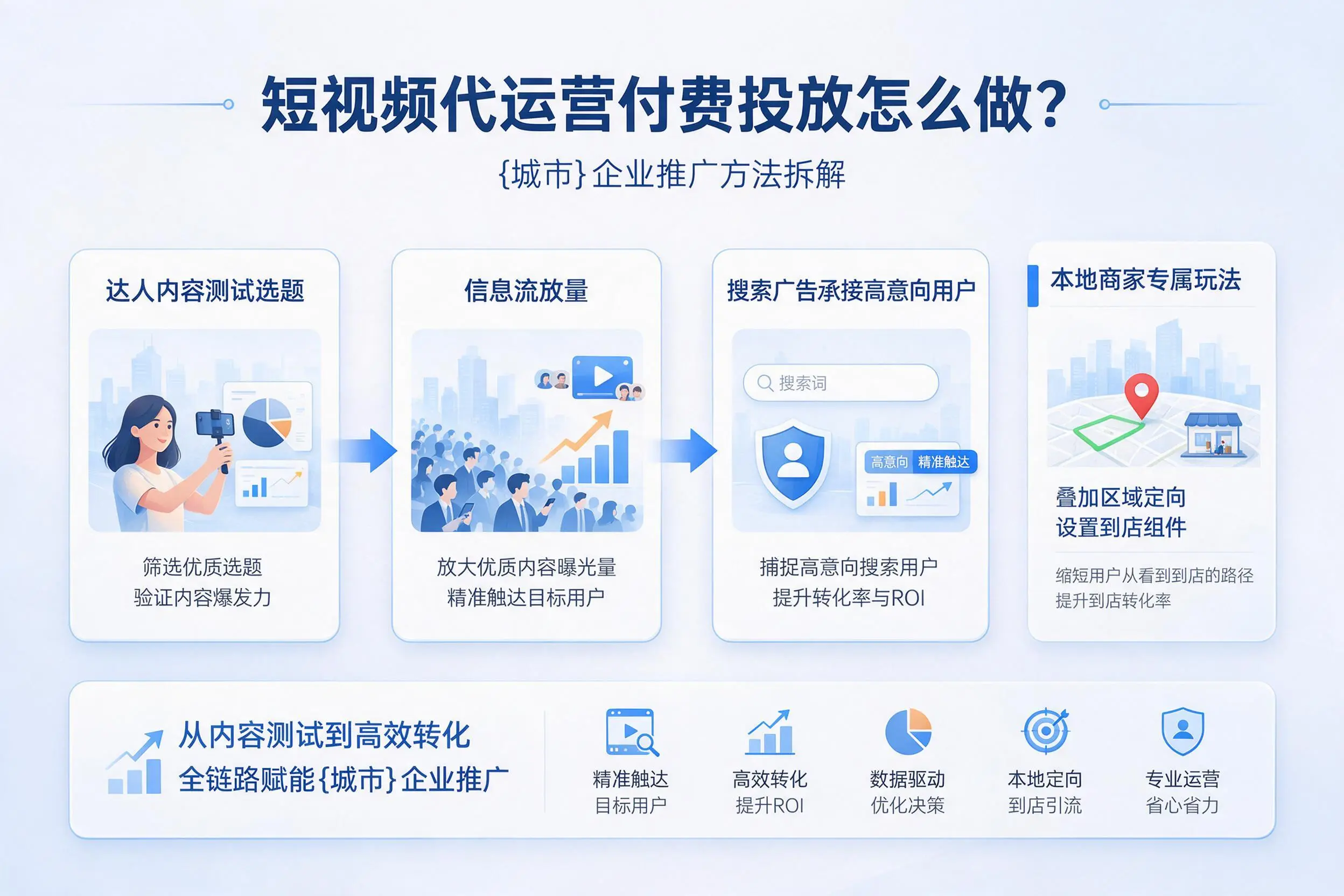 短视频代运营付费投放怎么做？荆门企业推广方法拆解