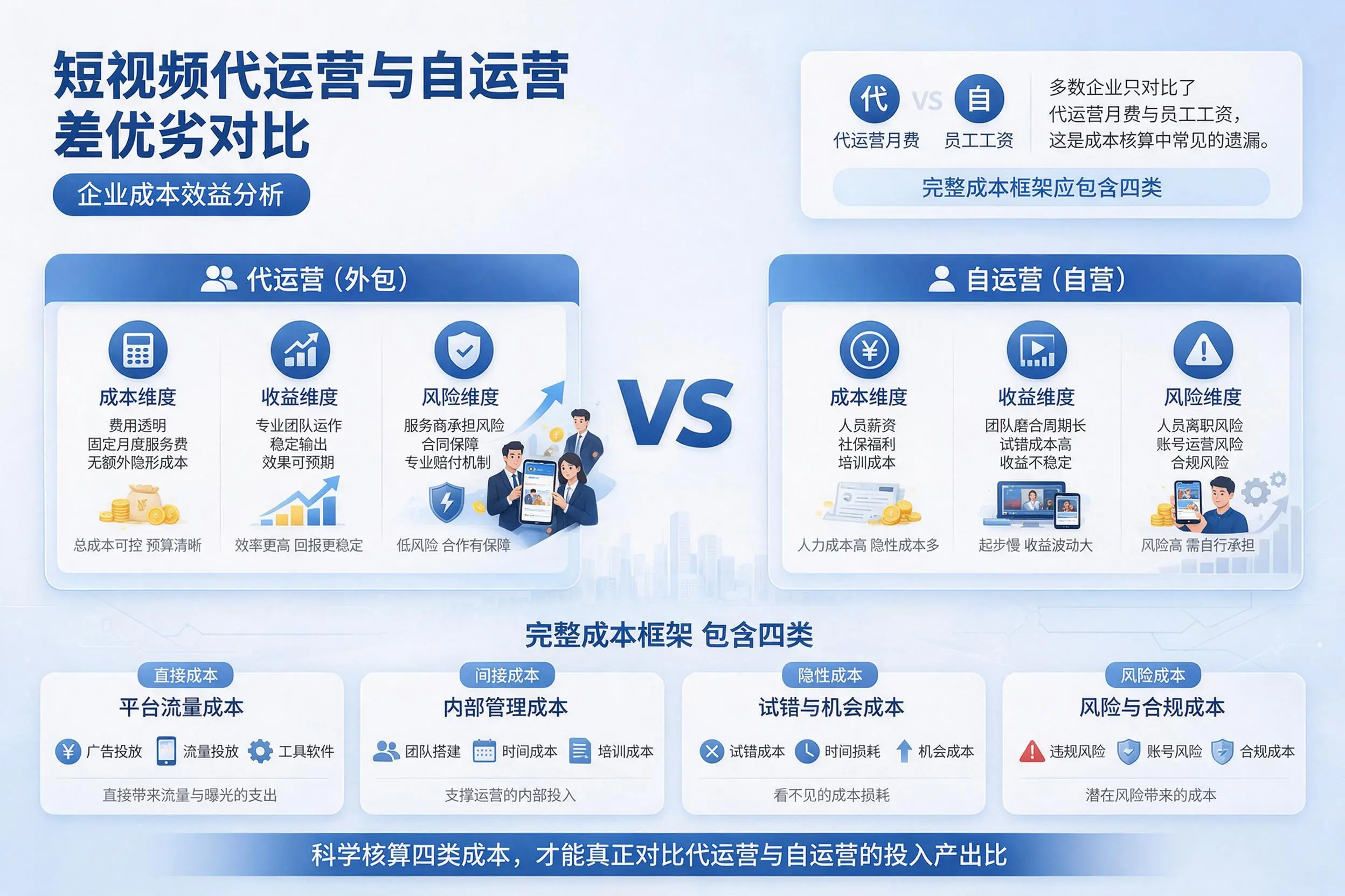 短视频代运营与自运营优劣对比：荆门企业成本效益分析