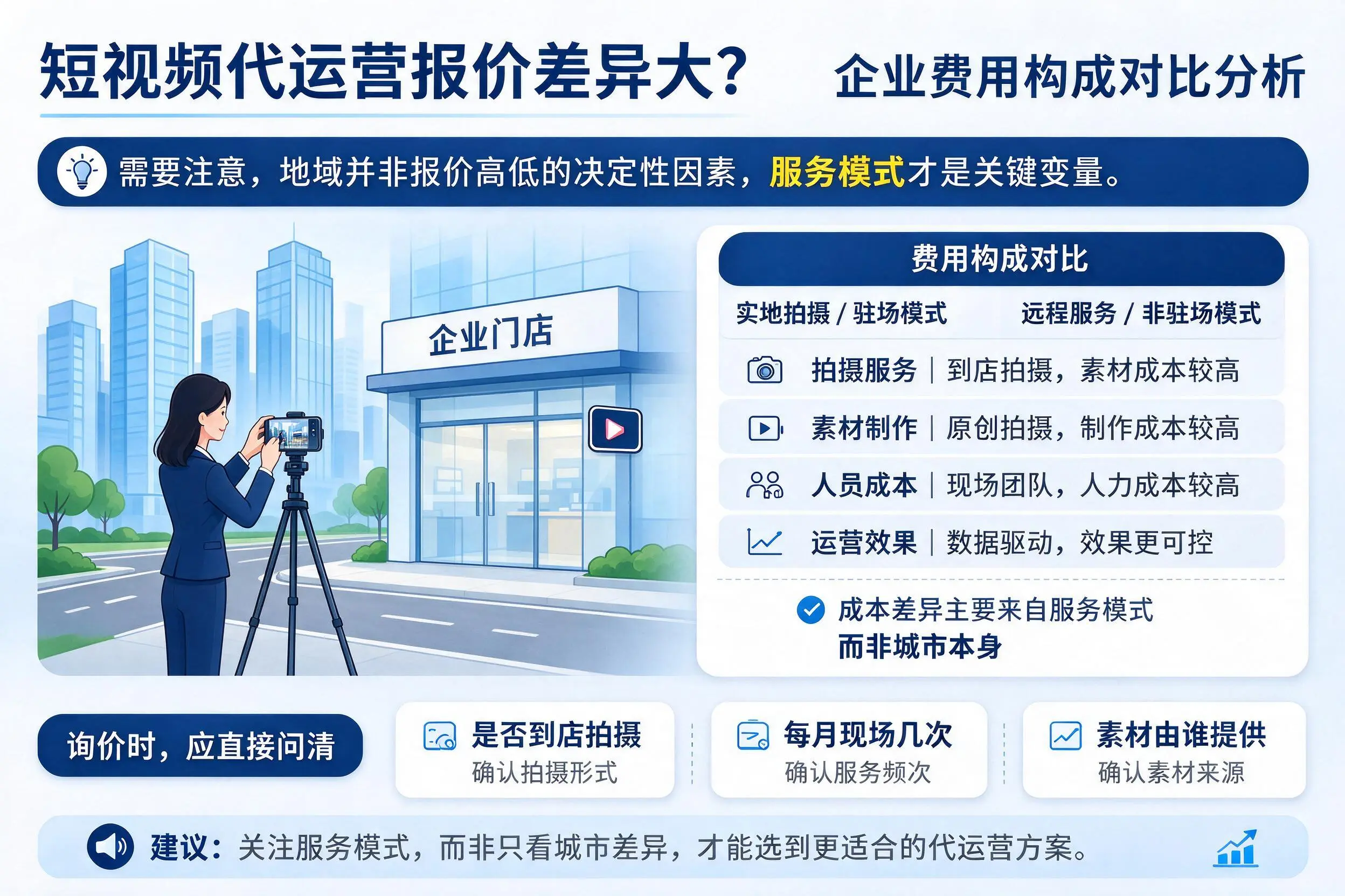 短视频代运营报价差异大？荆门企业费用构成对比分析