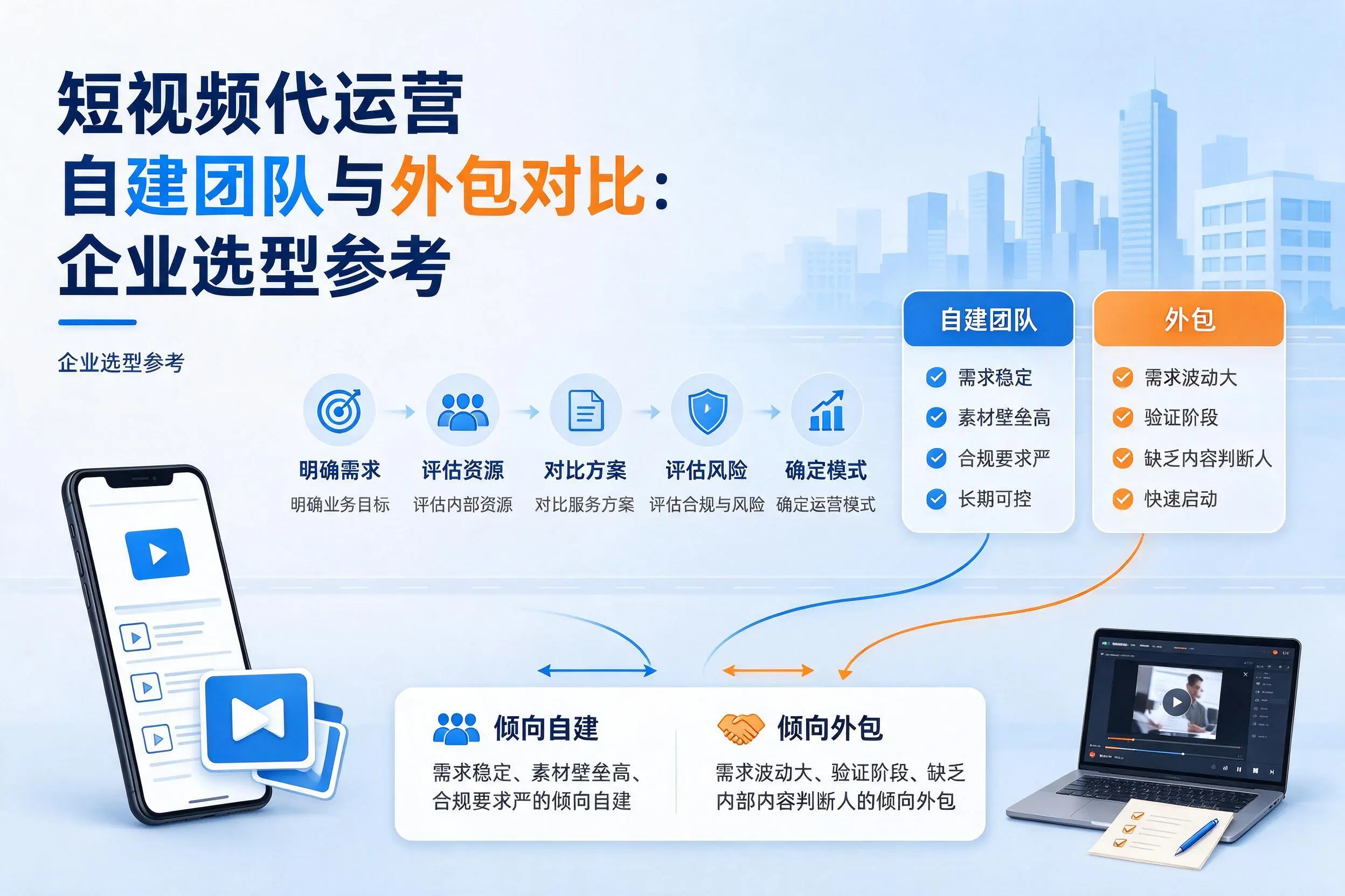 短视频代运营自建团队与外包对比:荆门企业选型参考