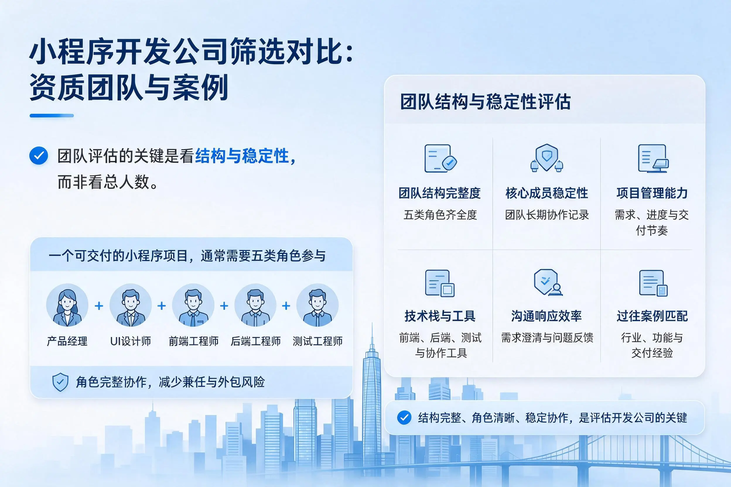 荆门小程序开发公司筛选对比：资质团队与案例