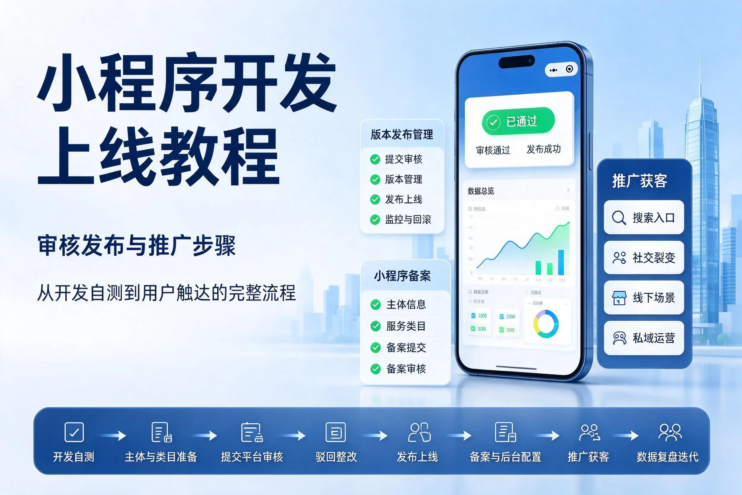 荆门小程序开发上线教程:审核发布与推广步骤