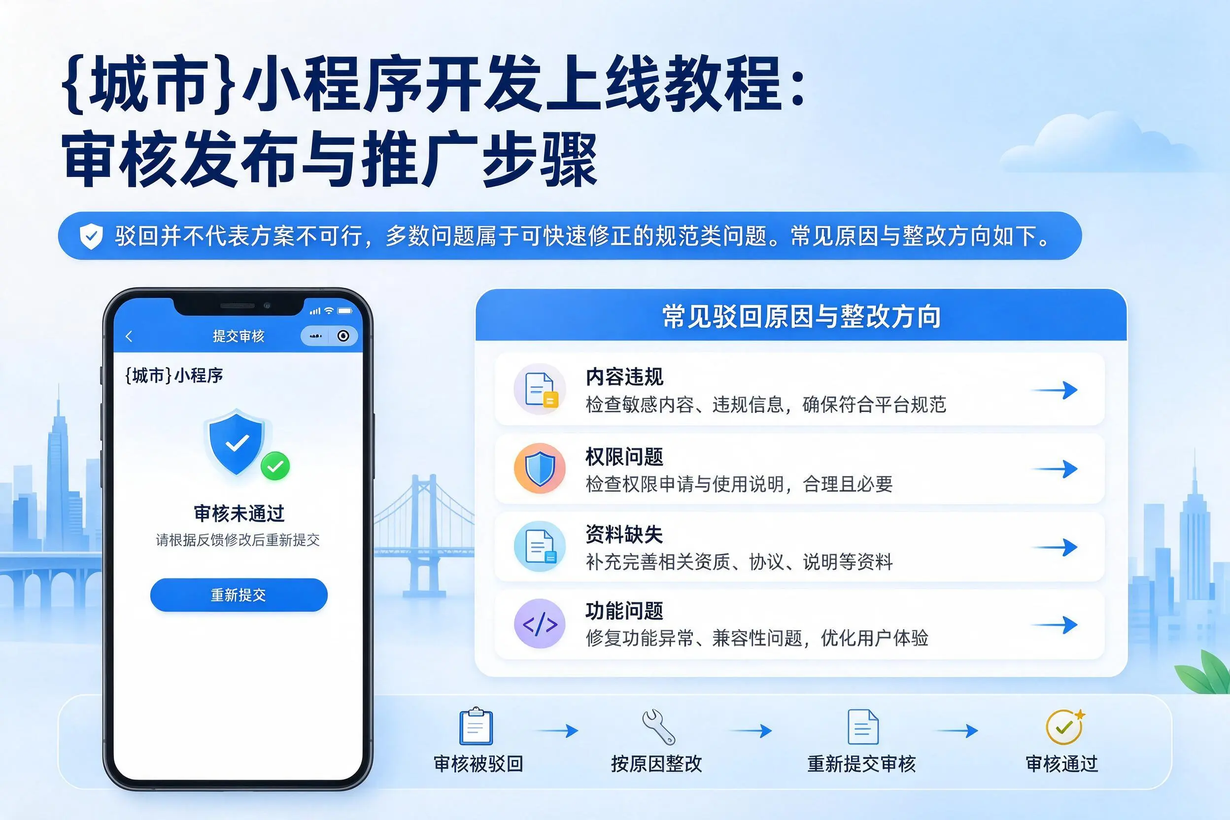 荆门小程序开发上线教程:审核发布与推广步骤