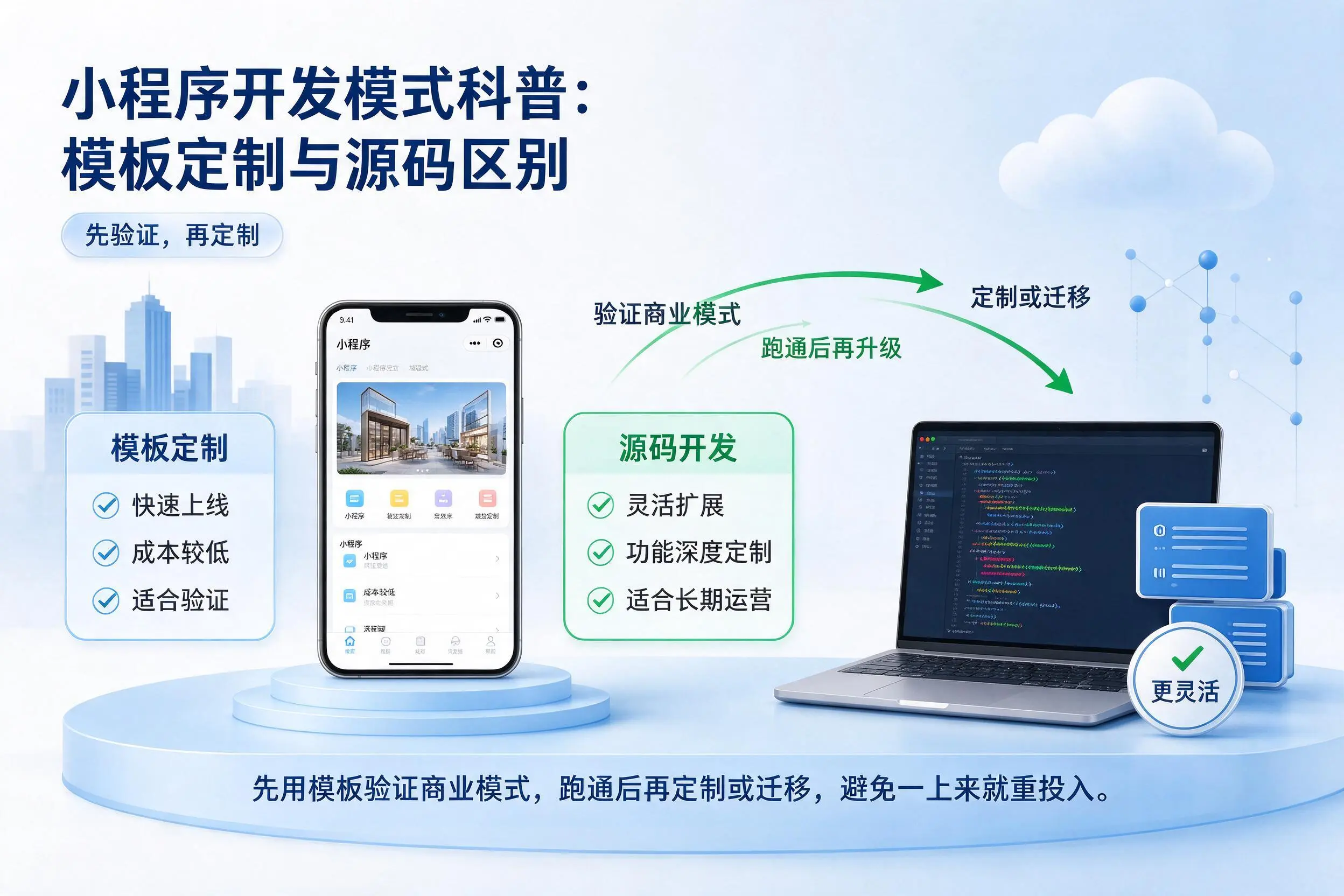 荆门小程序开发模式科普：模板定制与源码区别
