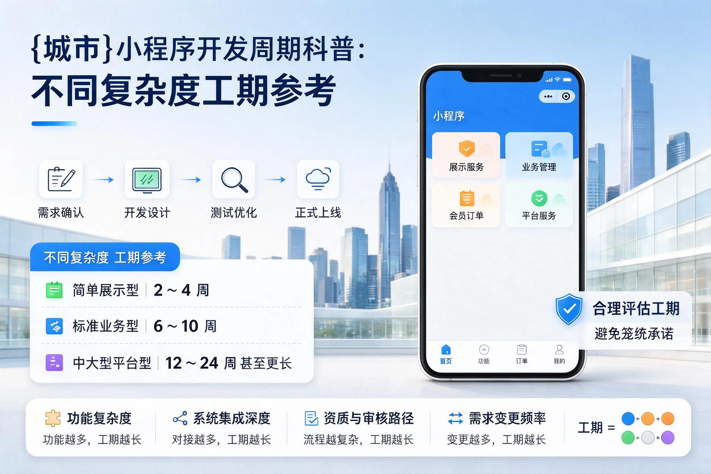 荆门小程序开发周期科普：不同复杂度工期参考
