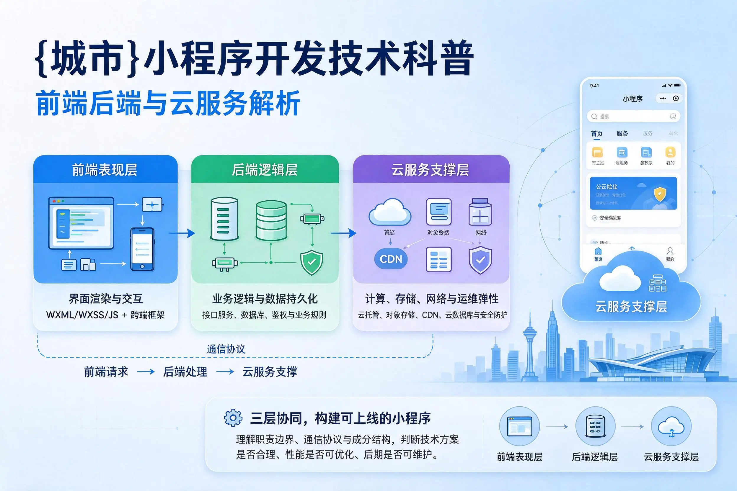 荆门小程序开发技术科普：前端后端与云服务解析