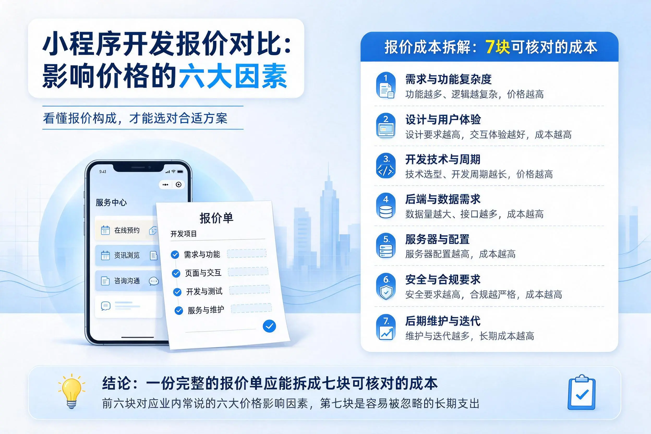 荆门小程序开发报价对比：影响价格的六大因素