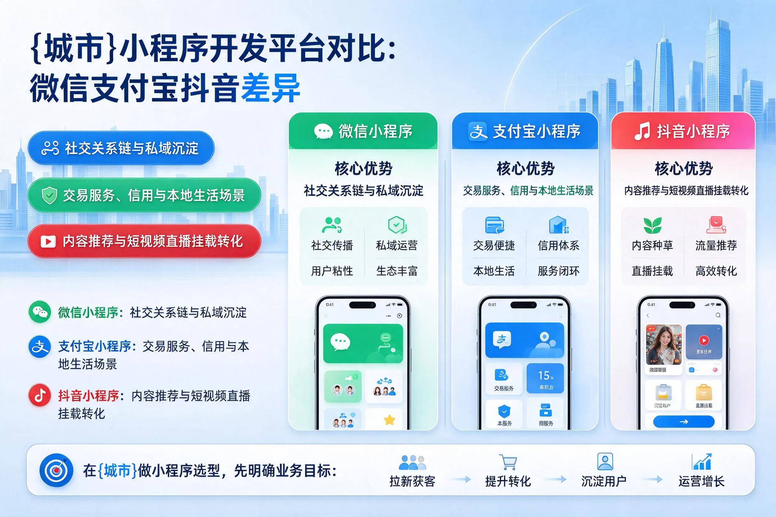 荆门小程序开发平台对比：微信支付宝抖音差异