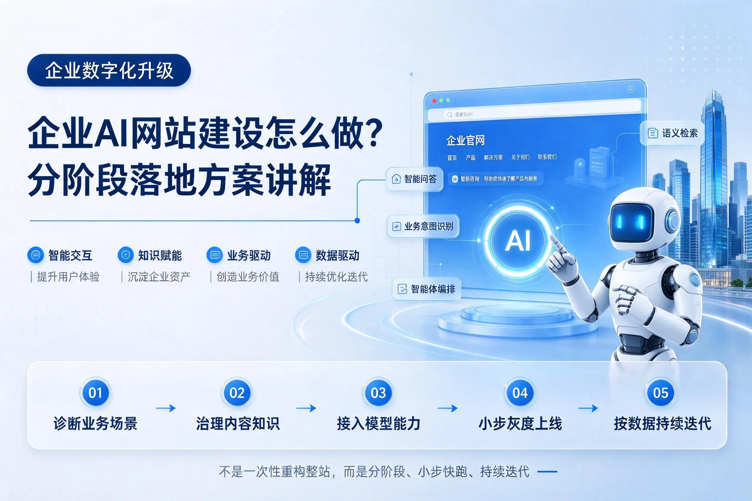荆门企业AI网站建设怎么做？分阶段落地方案讲解