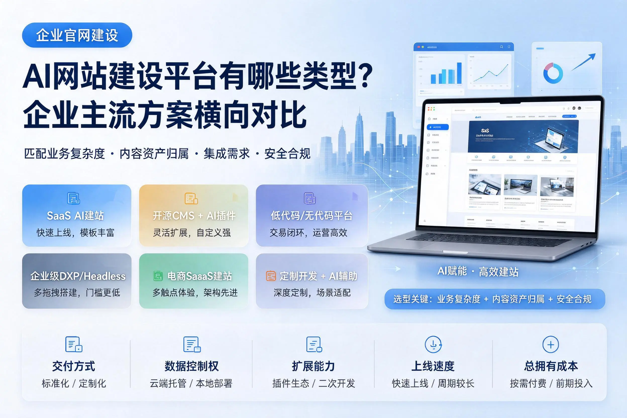 AI网站建设平台有哪些类型？荆门企业主流方案横向对比