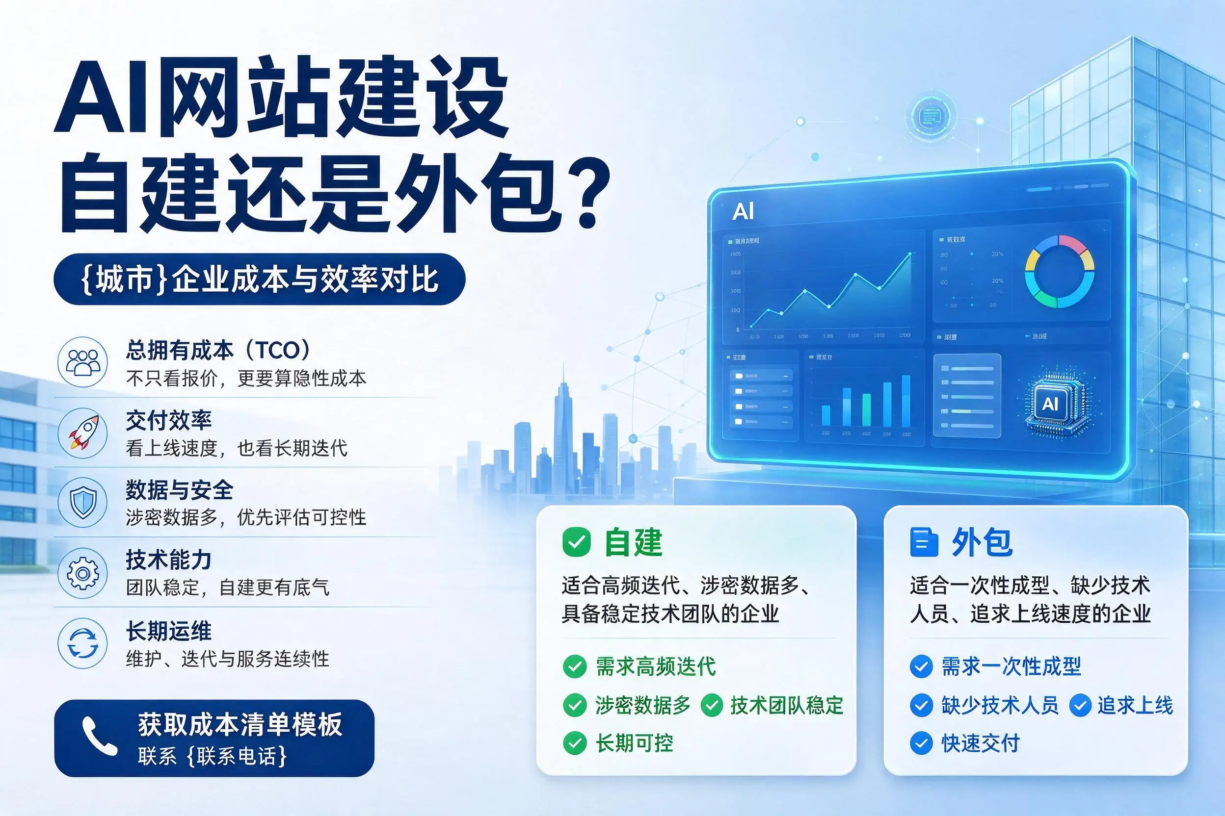 AI网站建设自建还是外包？荆门企业成本与效率对比