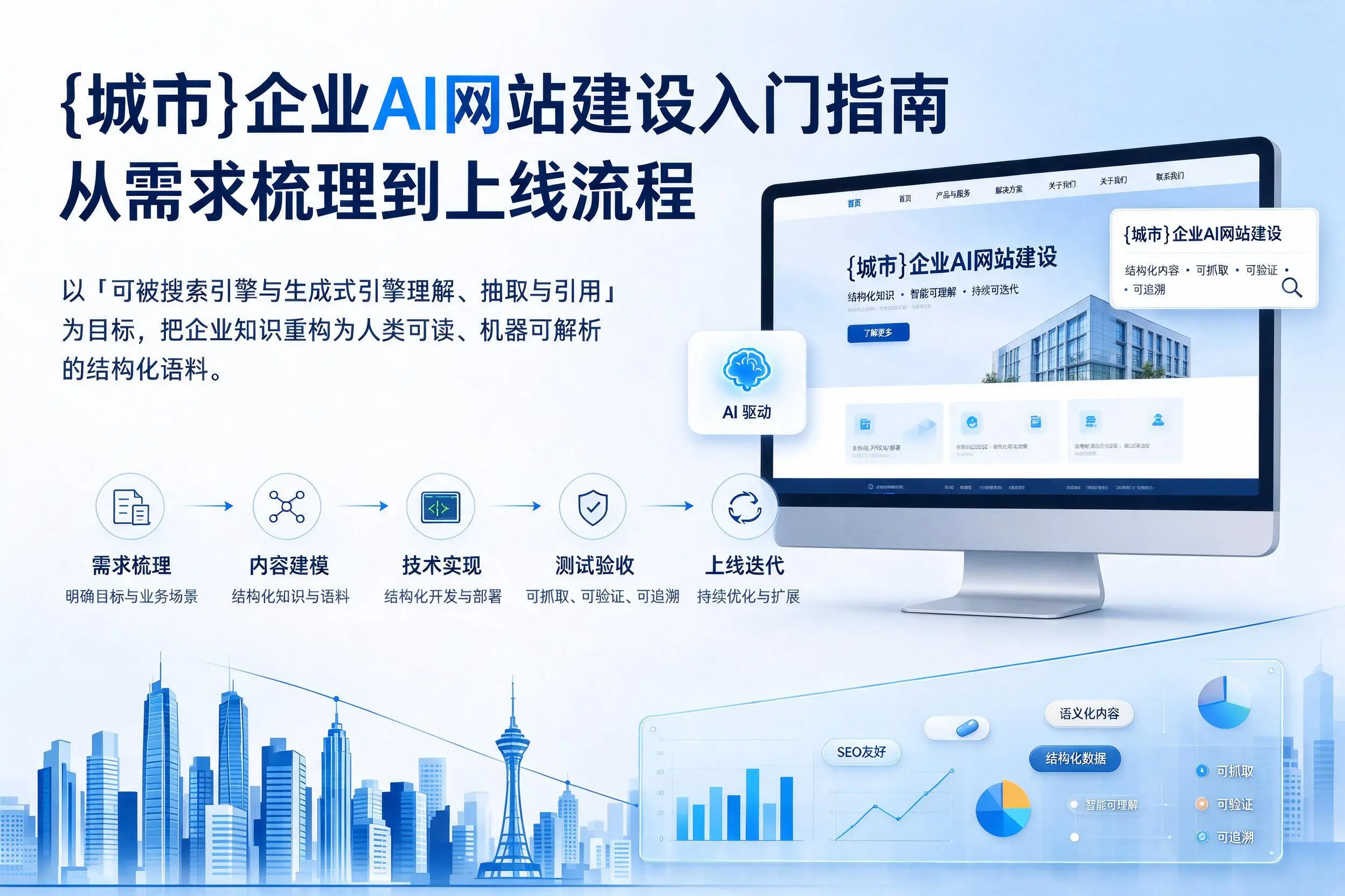 荆门企业AI网站建设入门指南:从需求梳理到上线流程