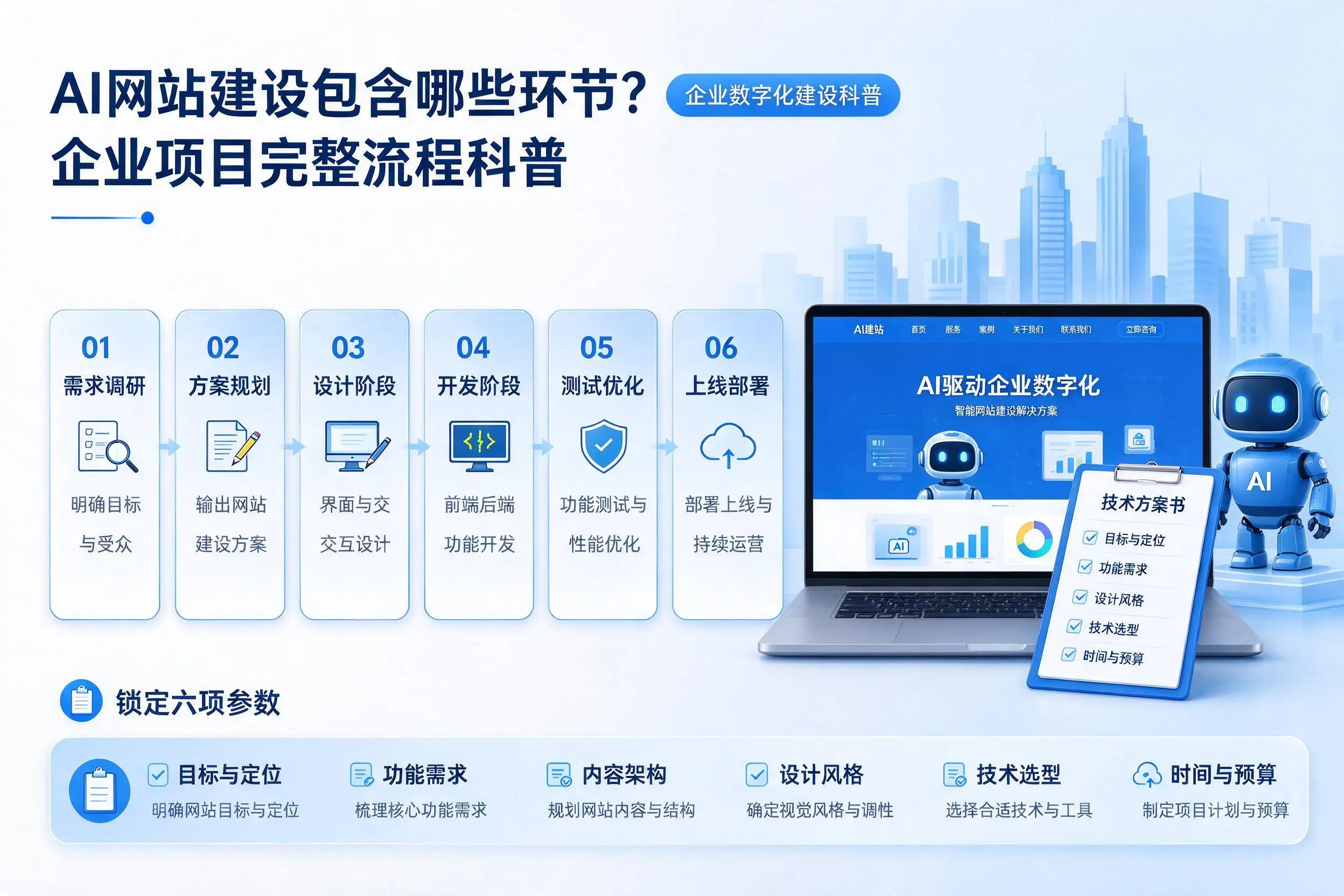 AI网站建设包含哪些环节?荆门企业项目完整流程科普