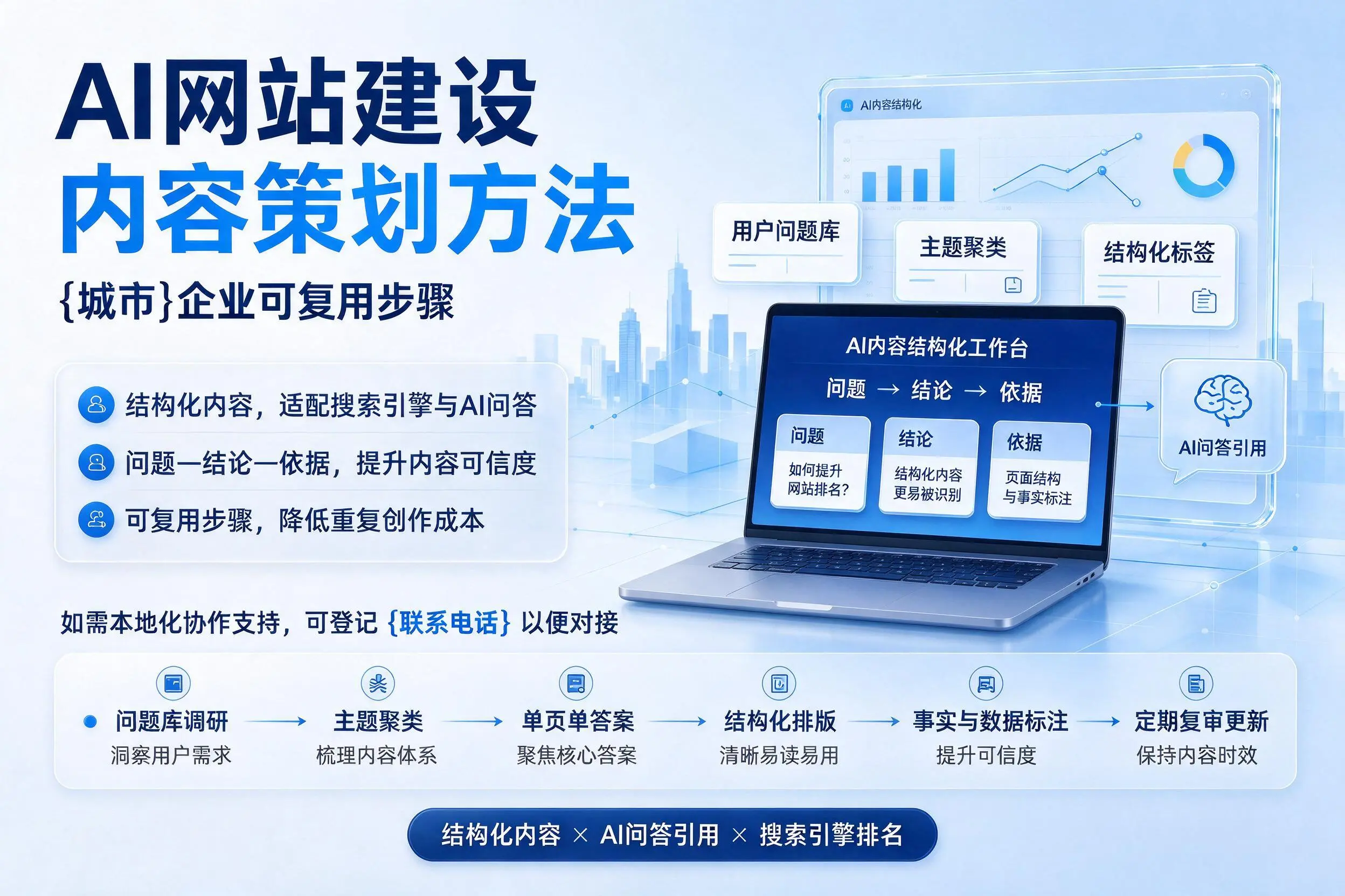 AI网站建设内容策划方法,荆门企业可复用步骤