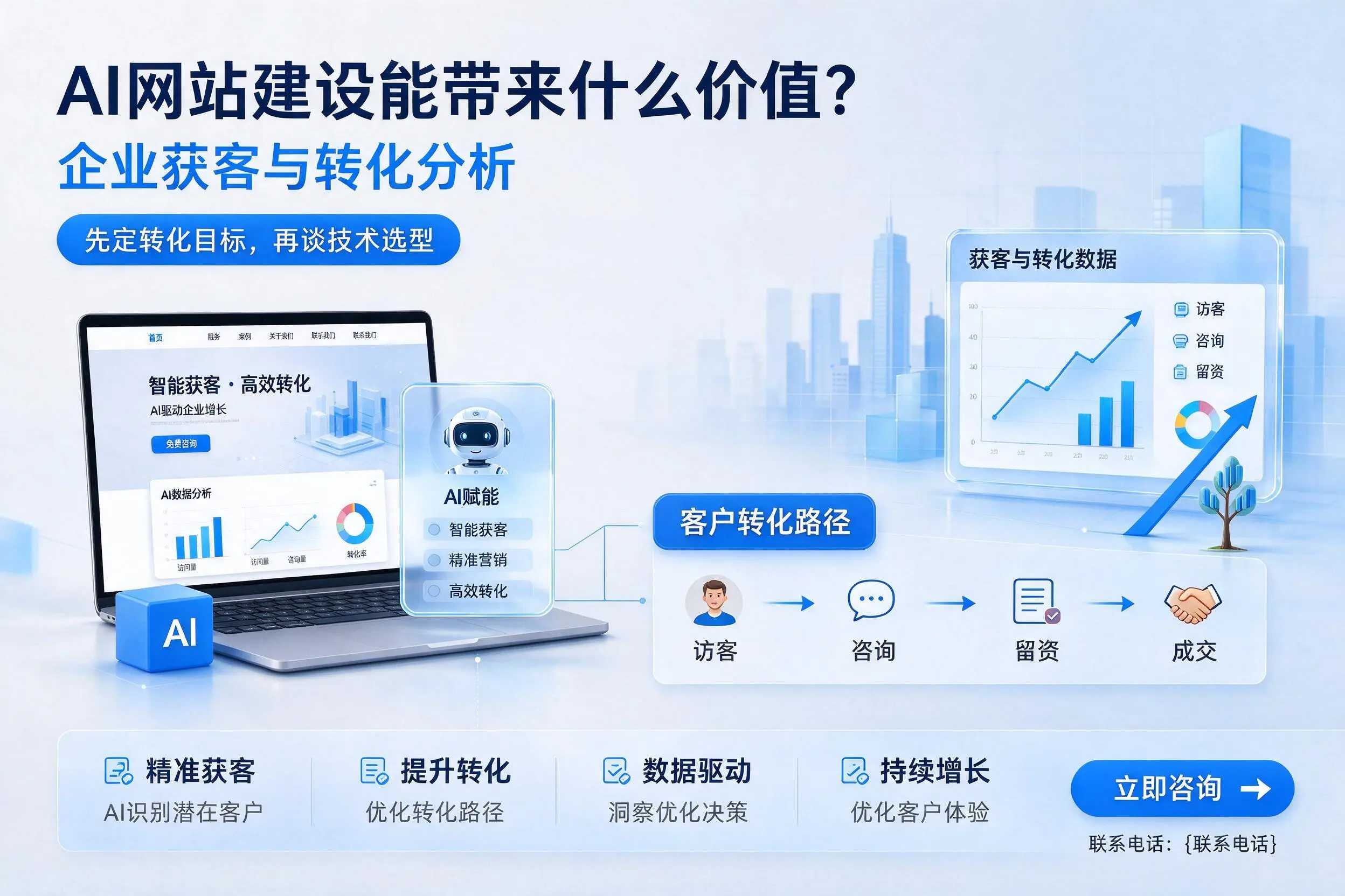 AI网站建设能带来什么价值?荆门企业获客与转化分析