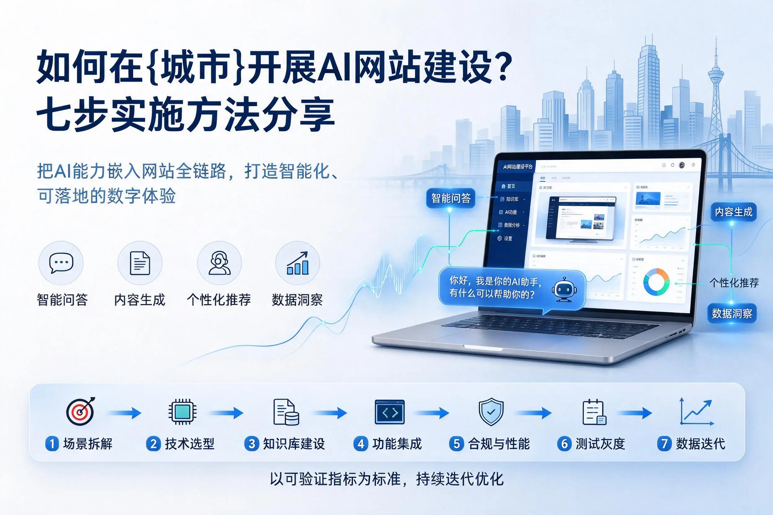 如何在荆门开展AI网站建设？七步实施方法分享