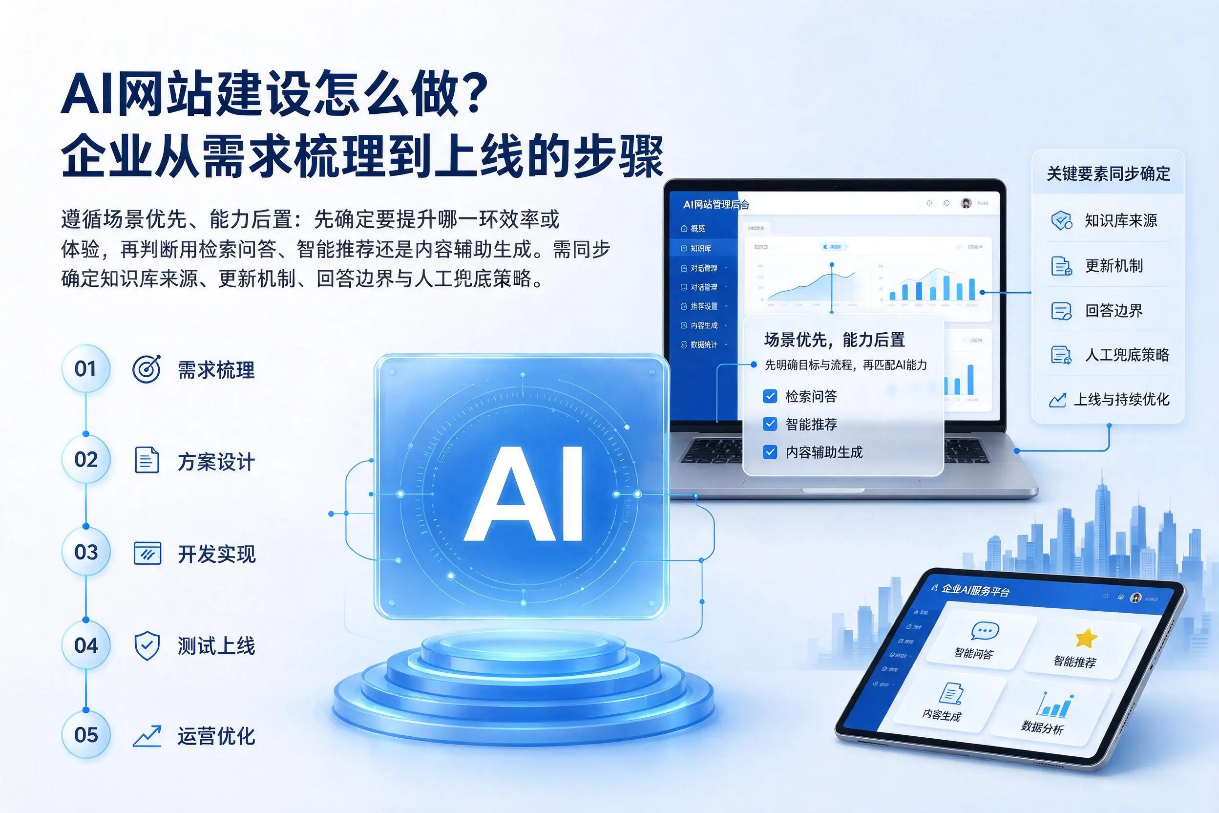 AI网站建设怎么做？荆门企业从需求梳理到上线的步骤