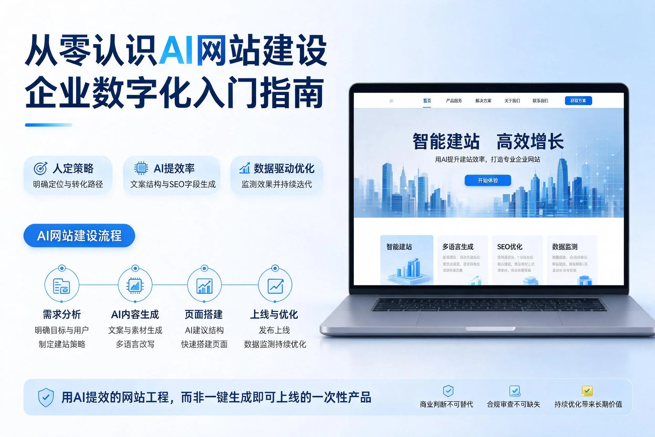 从零认识AI网站建设，荆门企业数字化入门指南