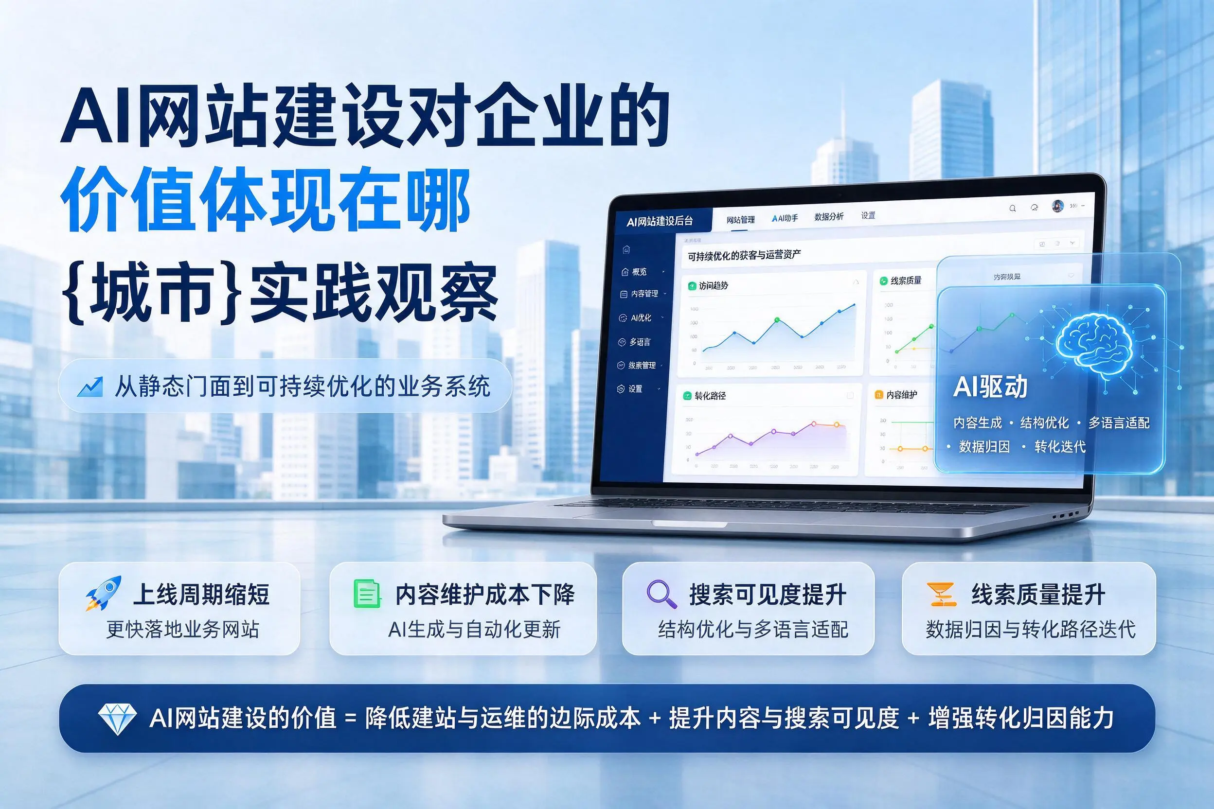 AI网站建设对企业的价值体现在哪，荆门实践观察
