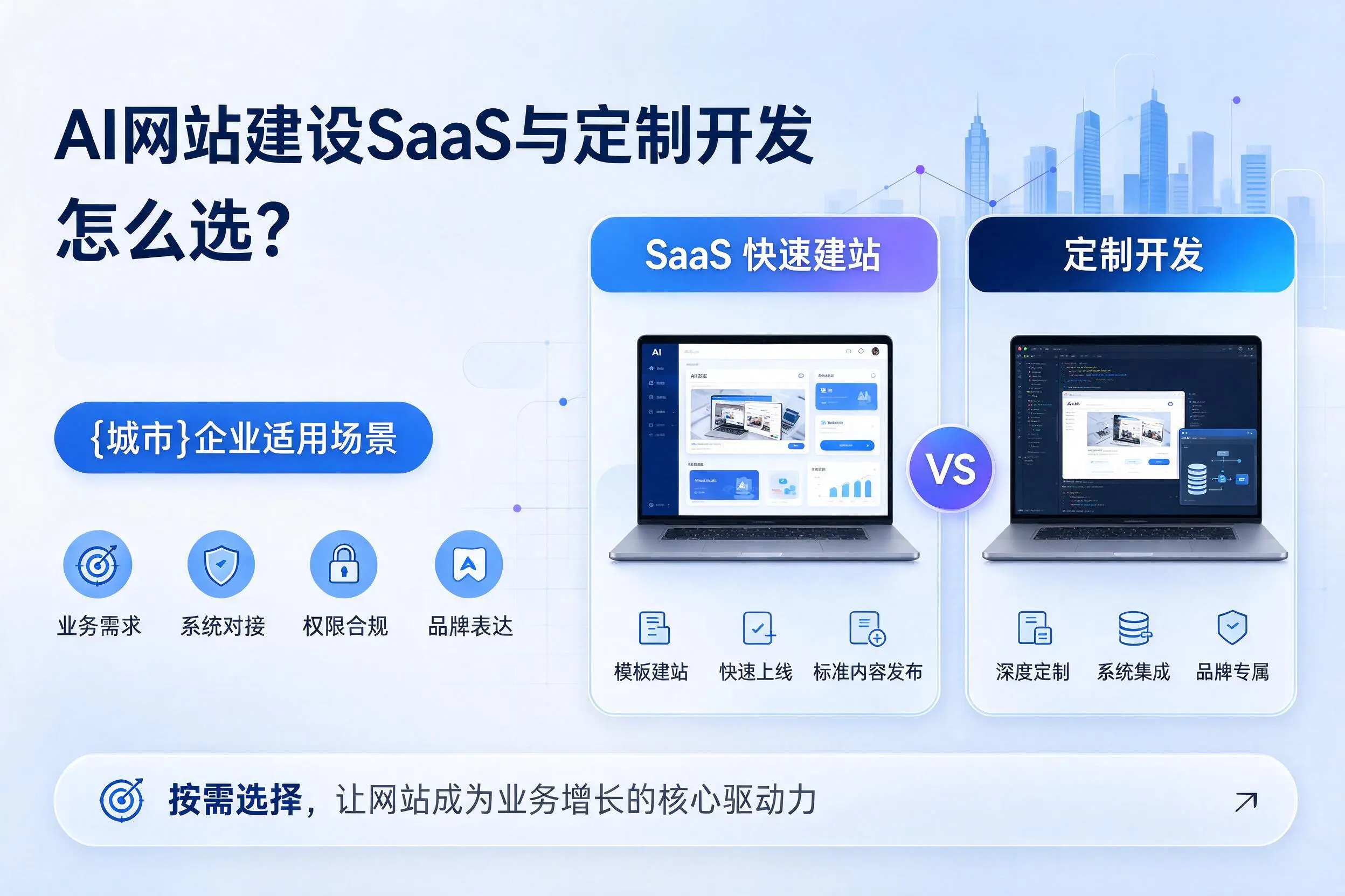AI网站建设SaaS与定制开发怎么选？荆门企业适用场景