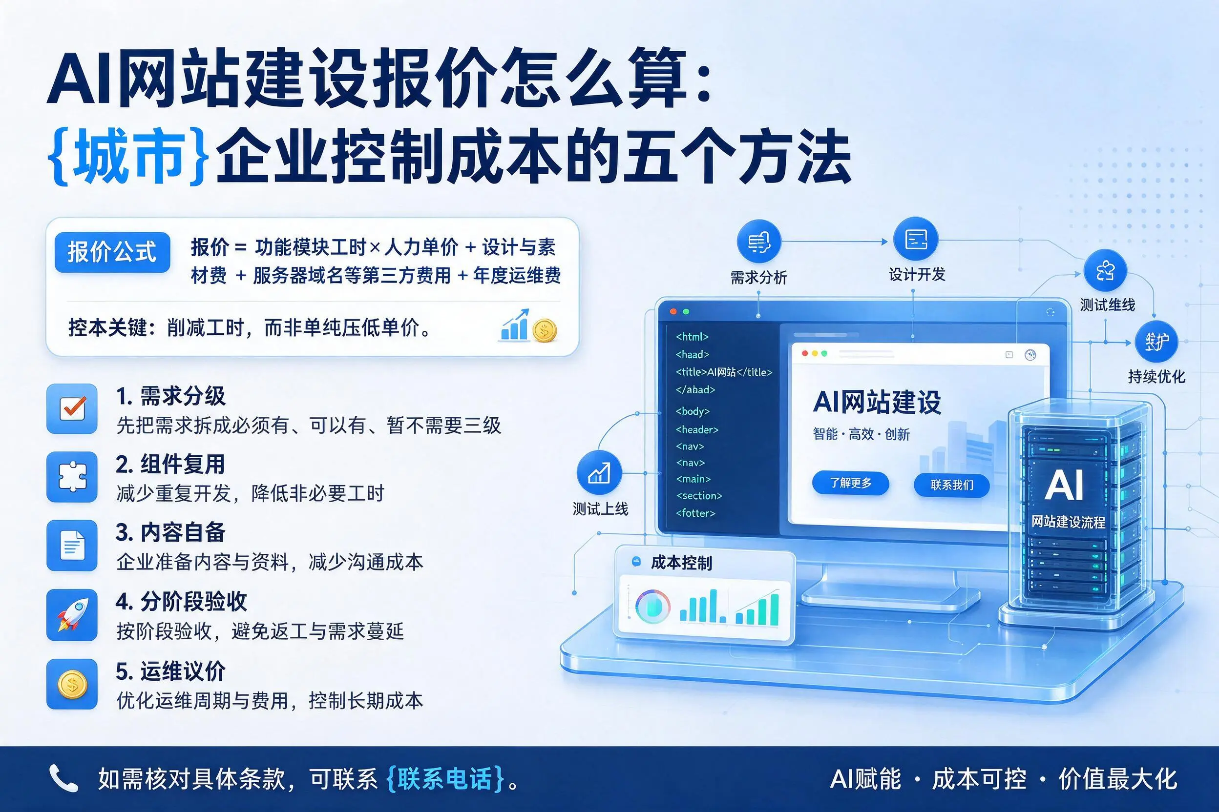 AI网站建设报价怎么算：荆门企业控制成本的五个方法