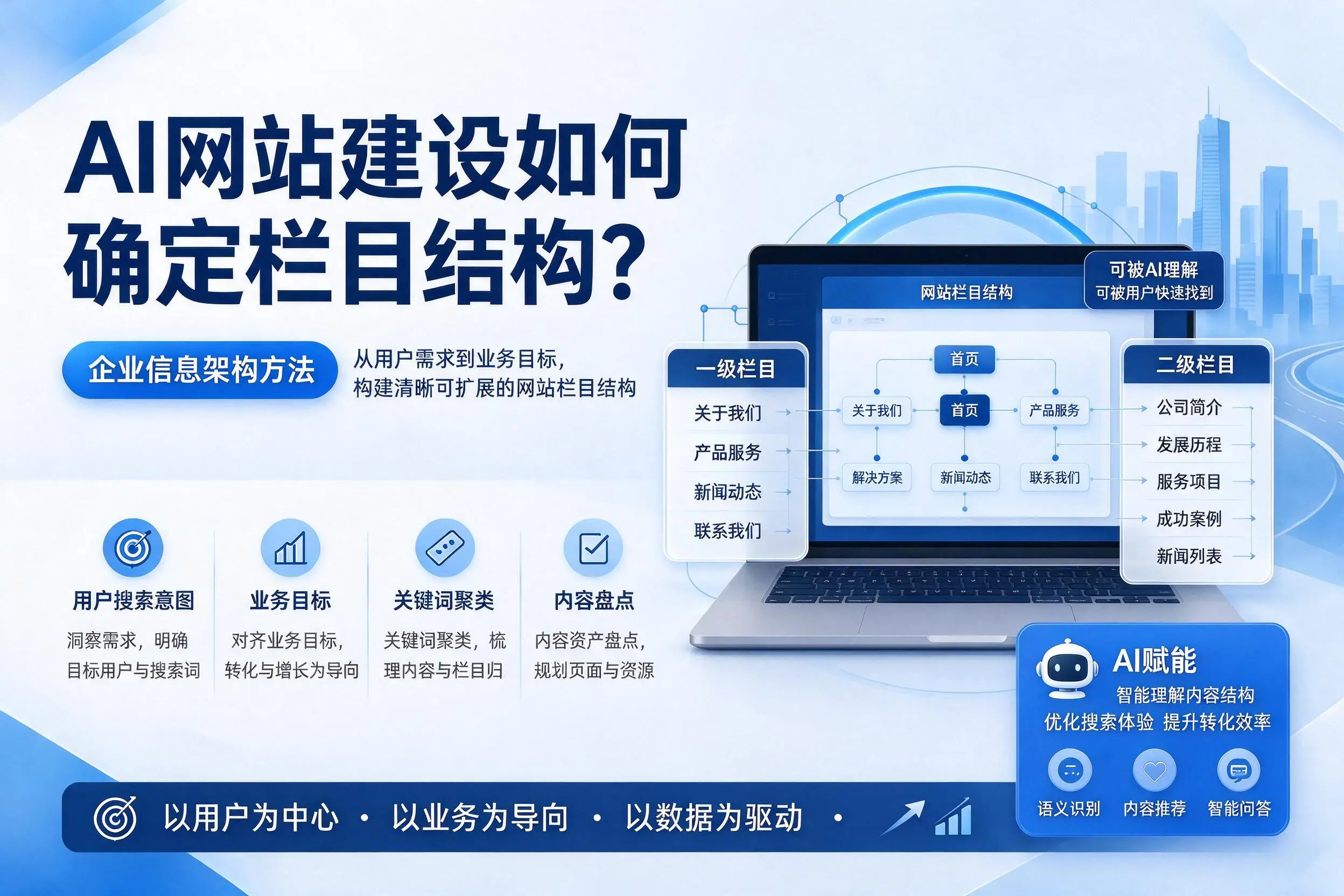 AI网站建设如何确定栏目结构?荆门企业信息架构方法