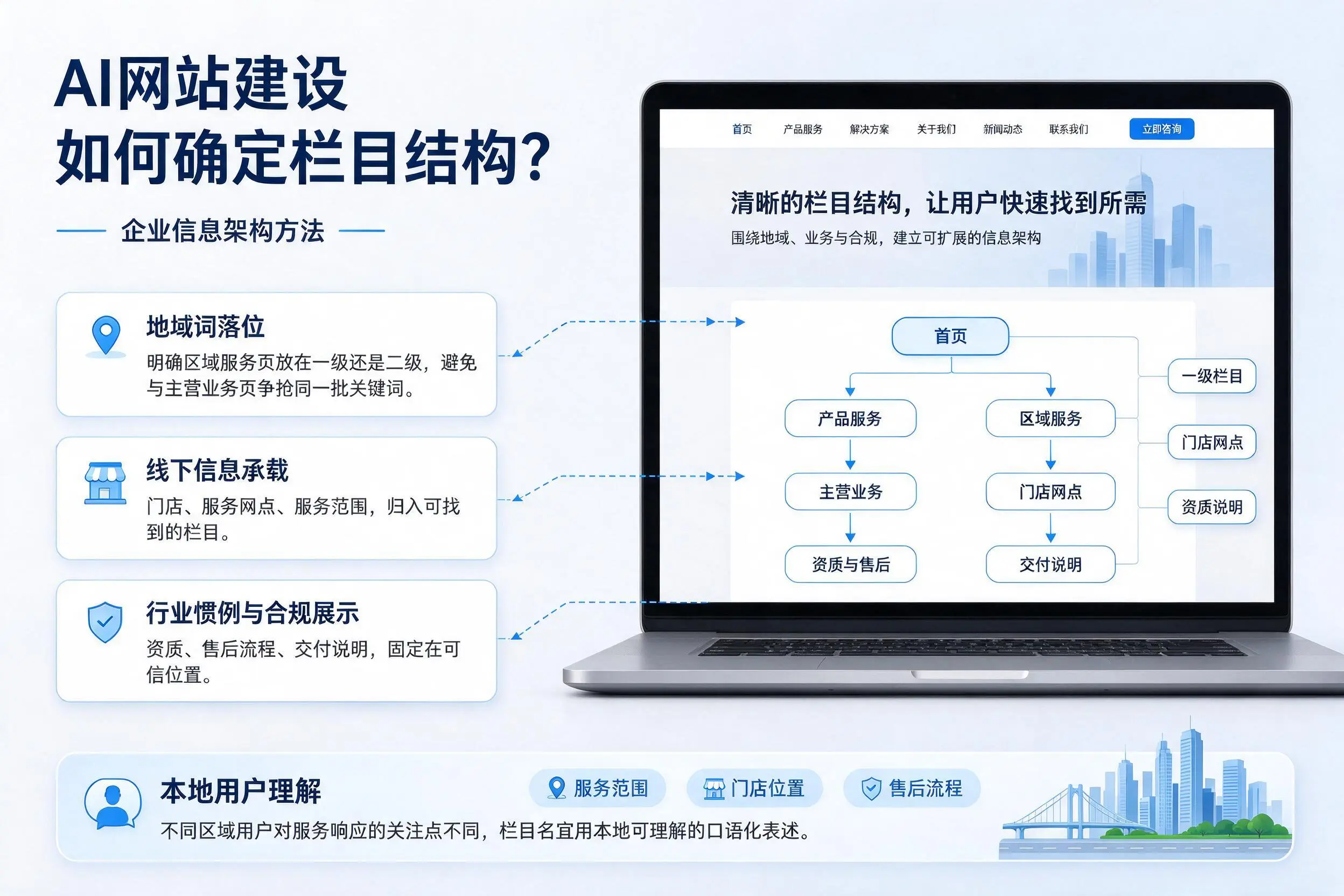 AI网站建设如何确定栏目结构?荆门企业信息架构方法