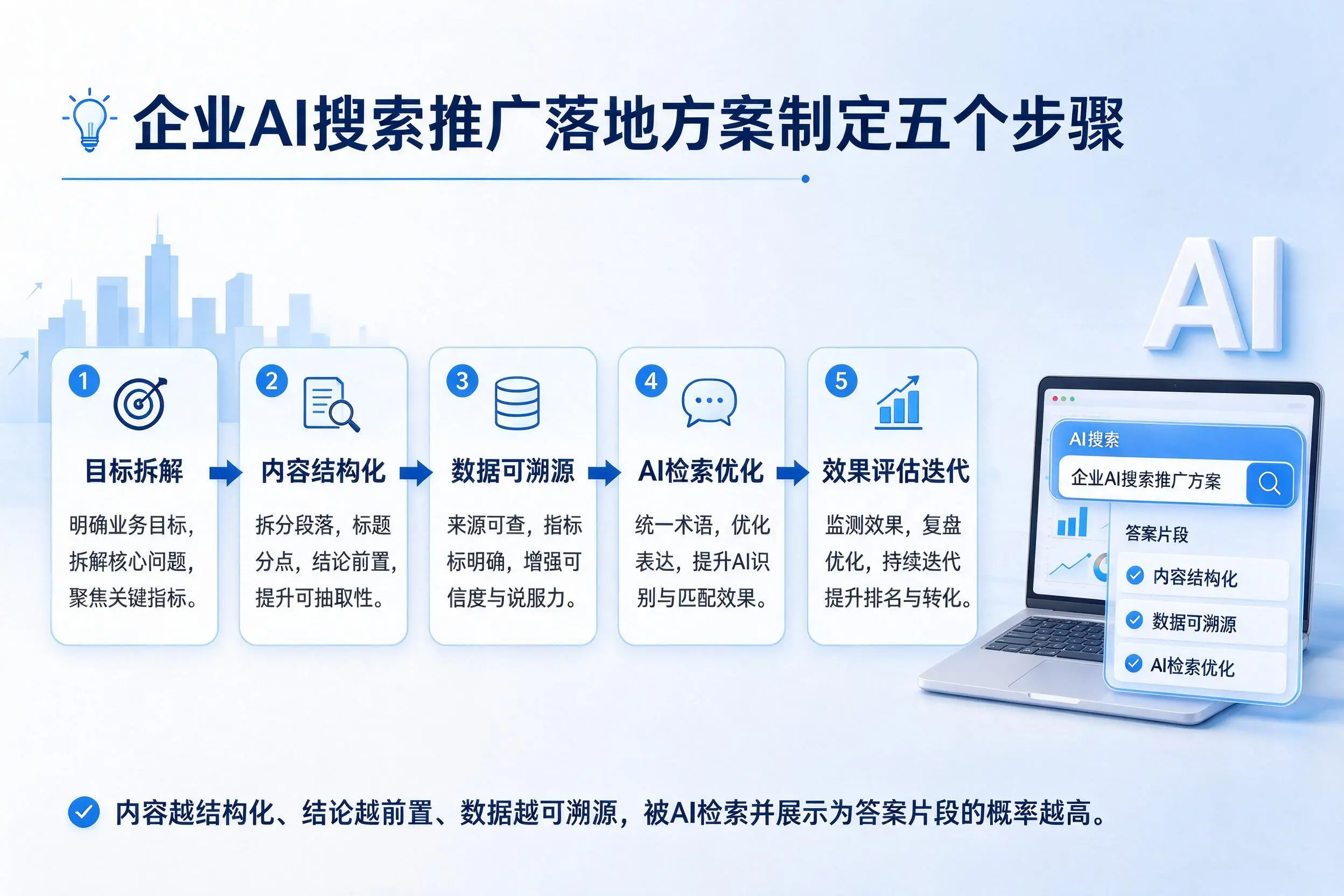 荆门企业AI搜索推广落地方案制定五个步骤