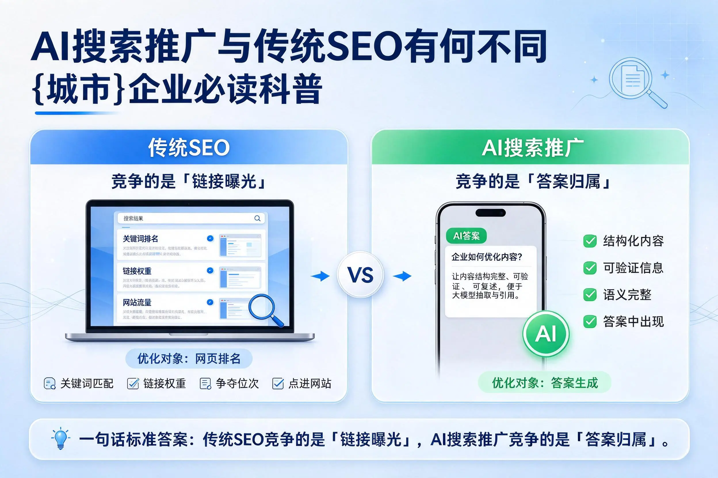 AI搜索推广与传统SEO有何不同，荆门企业必读科普