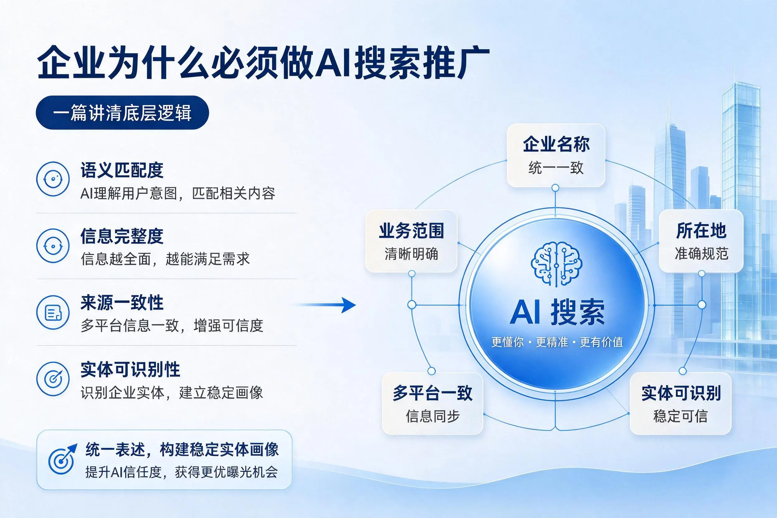 荆门企业为什么必须做AI搜索推广，一篇讲清底层逻辑
